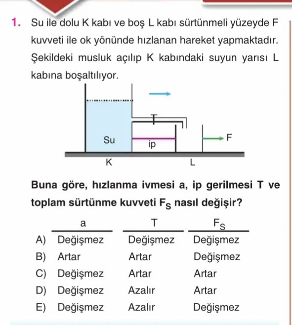 Su ile dolu K kabı ve boş L kabı sürtünmeli yüzeyde F kuvveti ile ok yönünde hızlanan hareket
