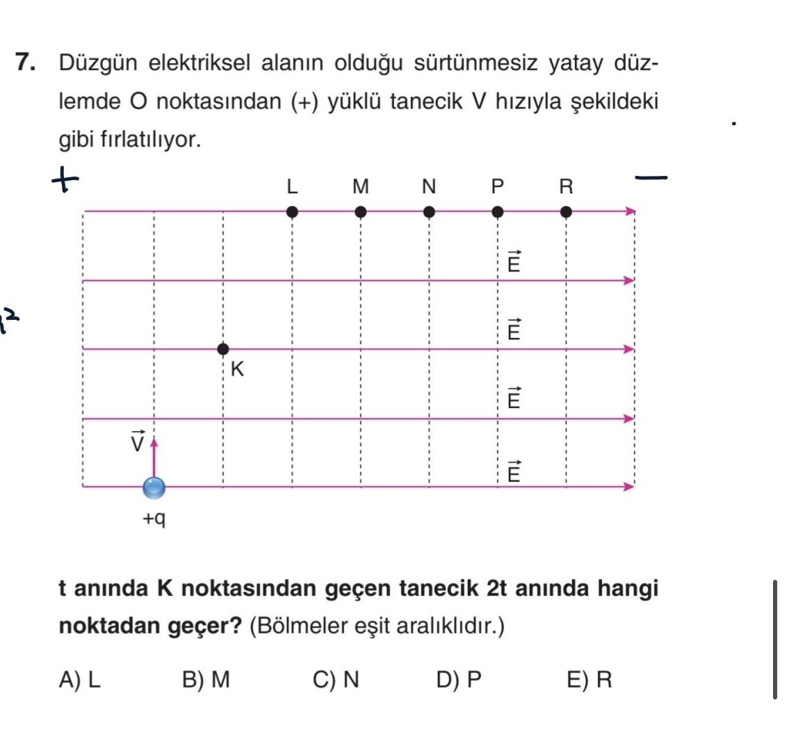 Düzgün elektriksel alanın olduğu sürtünmesiz yatay düzlemde O noktasından (+) yüklü tanecik V