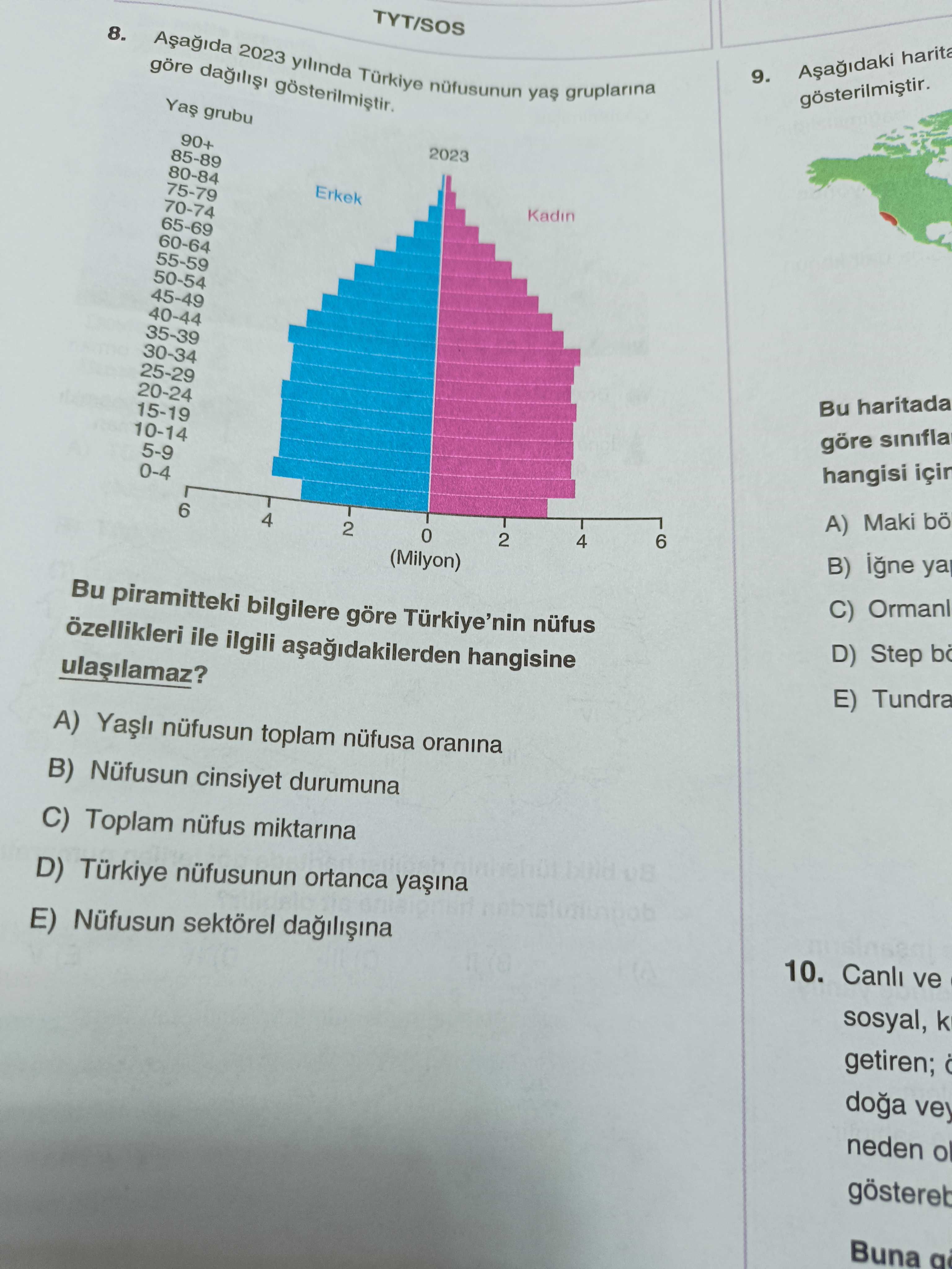 Aşağıda 2023 yılında Türkiye nüfusunun yaş gruplarına göre dağılışı gösterilmiştir. Bu piramitteki