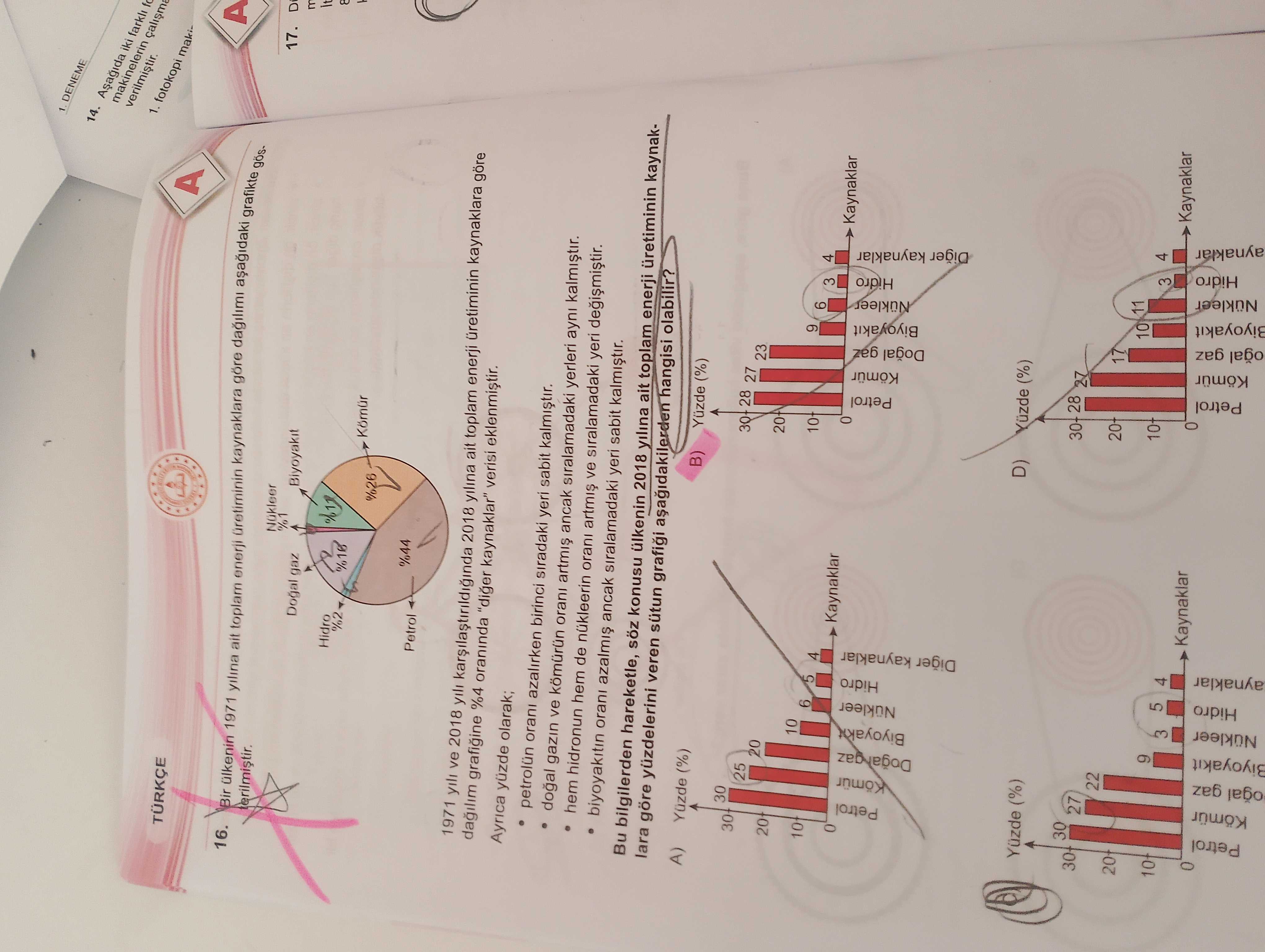 Bir ülkenin 1971 yılına ait toplam enerji üretiminin kaynaklara göre dağılımı aşağıdaki grafikte