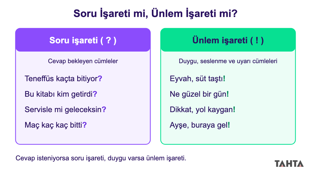 Soru işareti ve ünlem işareti örnek cümleleri: cevap bekleyen sorular ile duygu ve uyarı cümleleri