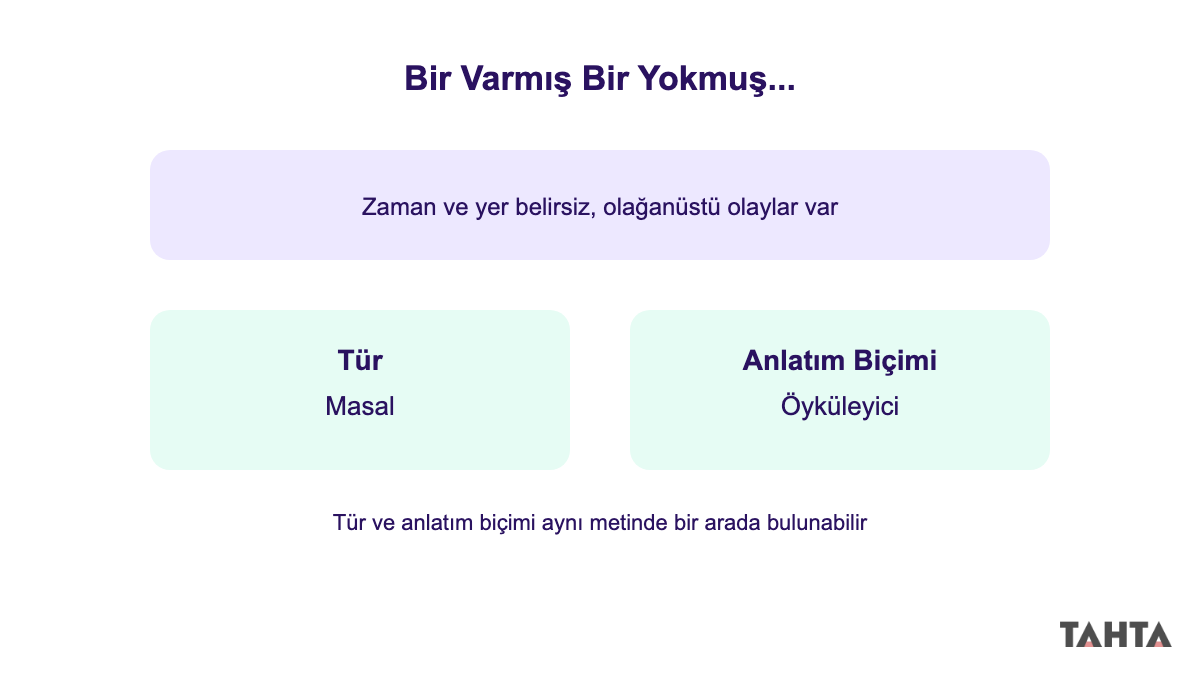 Bir varmış bir yokmuş örneğinde metin türü ve anlatım biçimi karşılaştırması