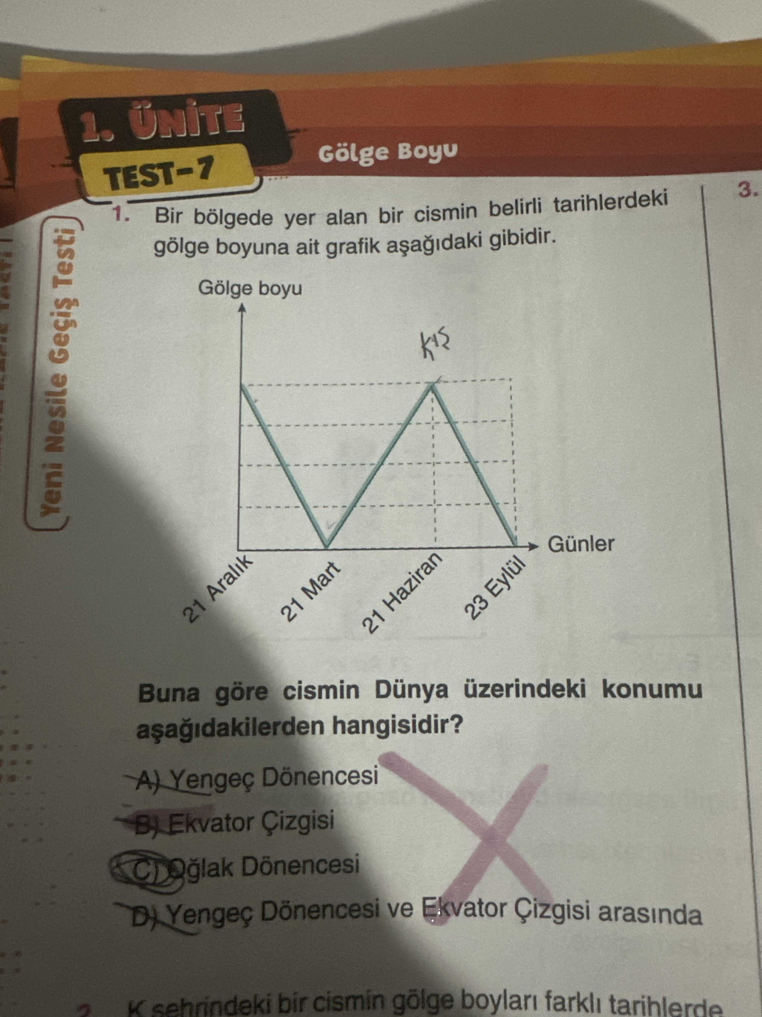Bir bölgede yer alan bir cismin belirli tarihlerdeki gölge boyuna ait grafik aşağıdaki gibidir. Buna