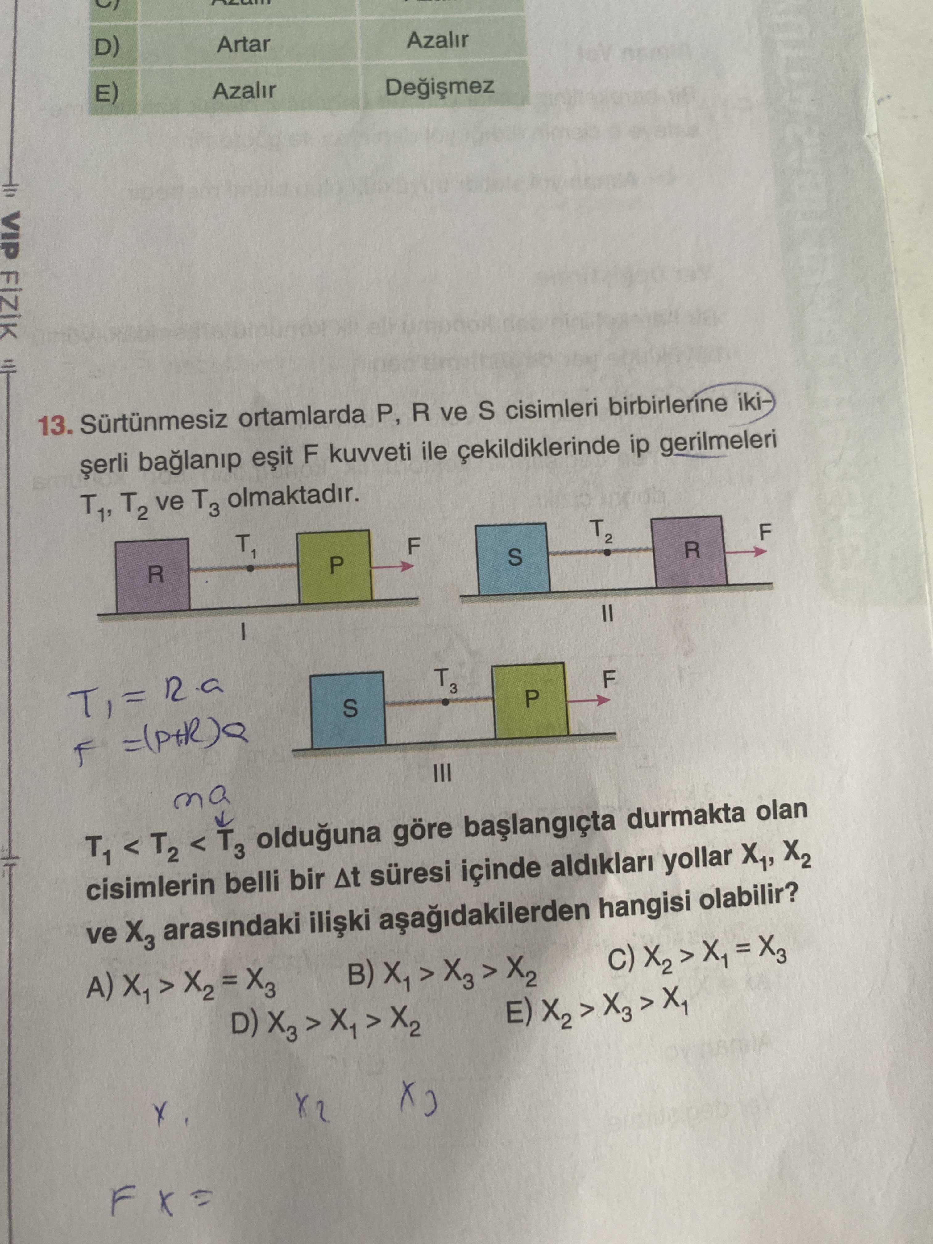Sürtünmesiz ortamlarda P, R ve S cisimleri birbirlerine ikişerli bağlanıp eşit F kuvveti ile