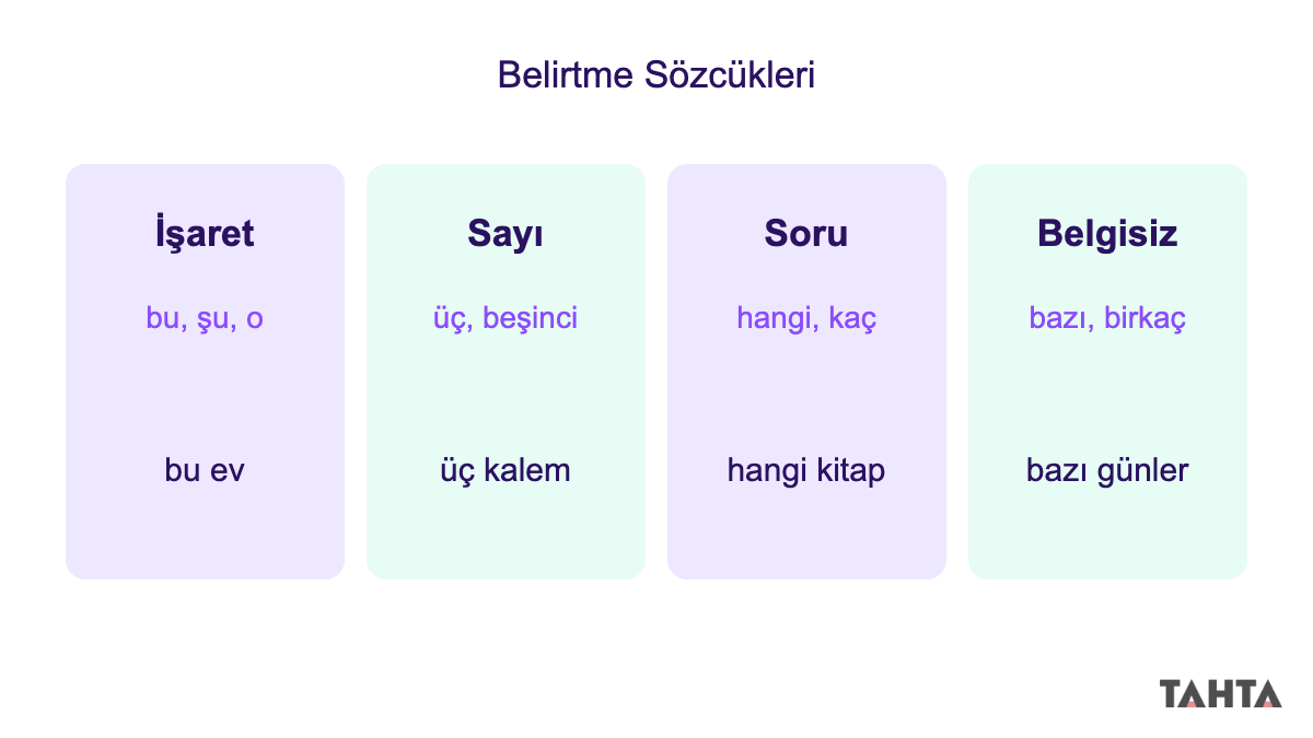 İşaret, sayı, soru ve belgisiz sözcükleri karşılaştıran dört bölmeli şema
