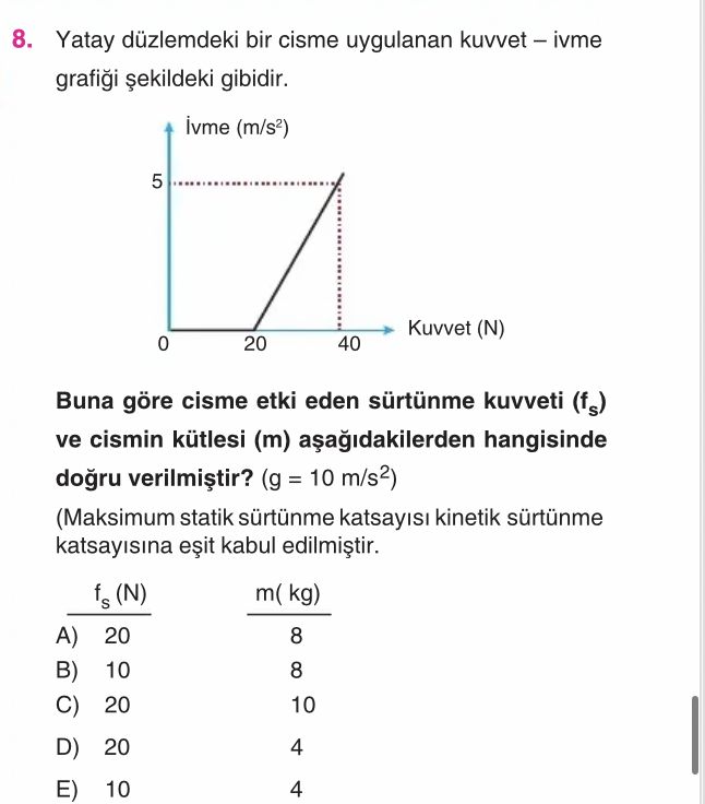 Yatay düzlemdeki bir cisme uygulanan kuvvet – ivme grafiği şekildeki gibidir. Buna göre cisme etki