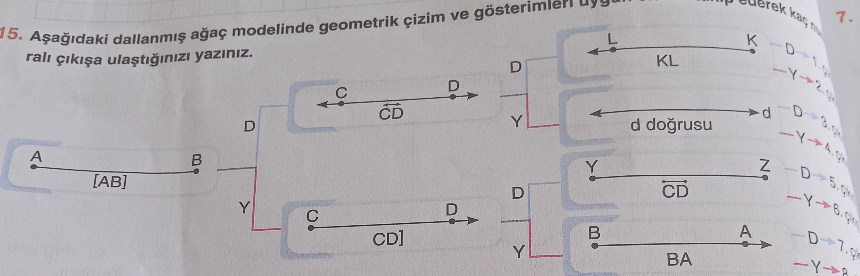 doğru parçasından başlayarak CD, CD], KL, d doğrusu, CD, BA gibi geometrik gösterimlere ulaşan