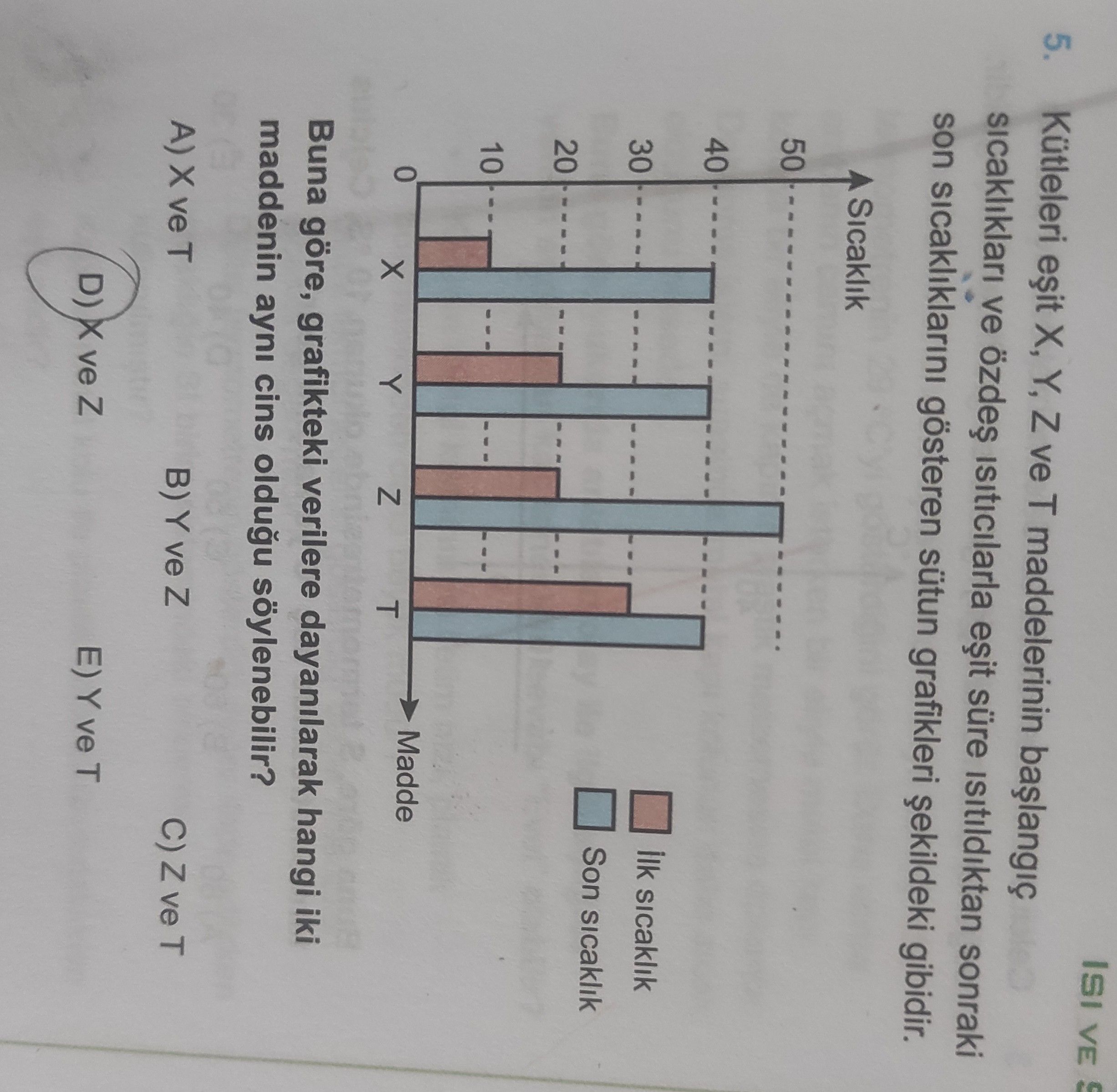 Kütleleri eşit X, Y, Z ve T maddelerinin başlangıç sıcaklıkları ve özdeş ısıtıcılarla eşit süre