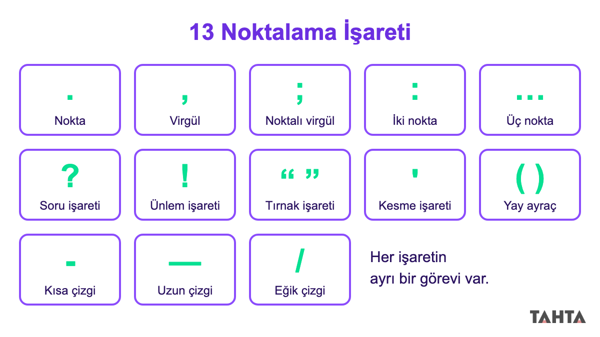 Nokta, virgül, kesme işareti ve çizgiler dahil 13 noktalama işaretinin simgeleri ve adları