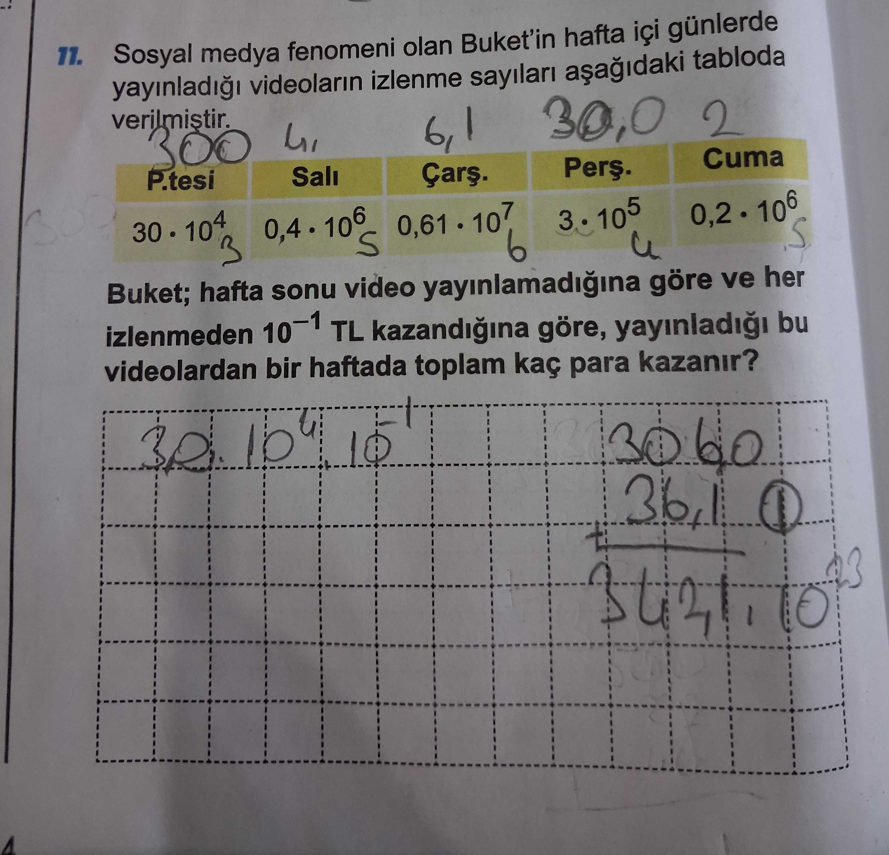Sosyal medya fenomeni olan Buket'in hafta içi günlerde yayınladığı videoların izlenme sayıları