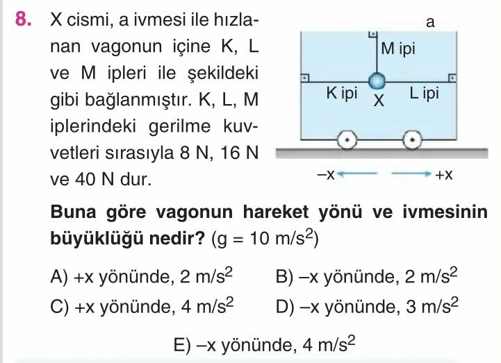 X cismi, a ivmesi ile hızlanan vagonun içine K, L ve M ipleri ile şekildeki gibi bağlanmıştır. K, L