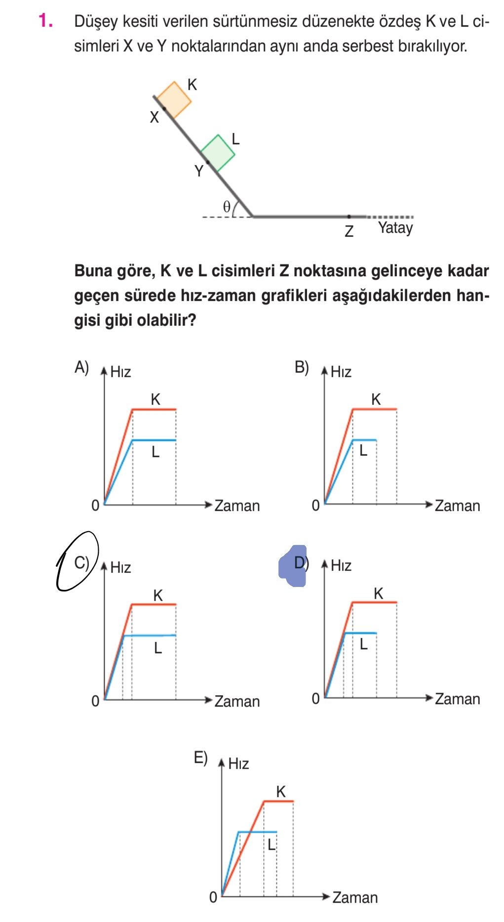 Düşey kesiti verilen sürtünmesiz düzenekte özdeş K ve L cisimleri X ve Y noktalarından aynı anda