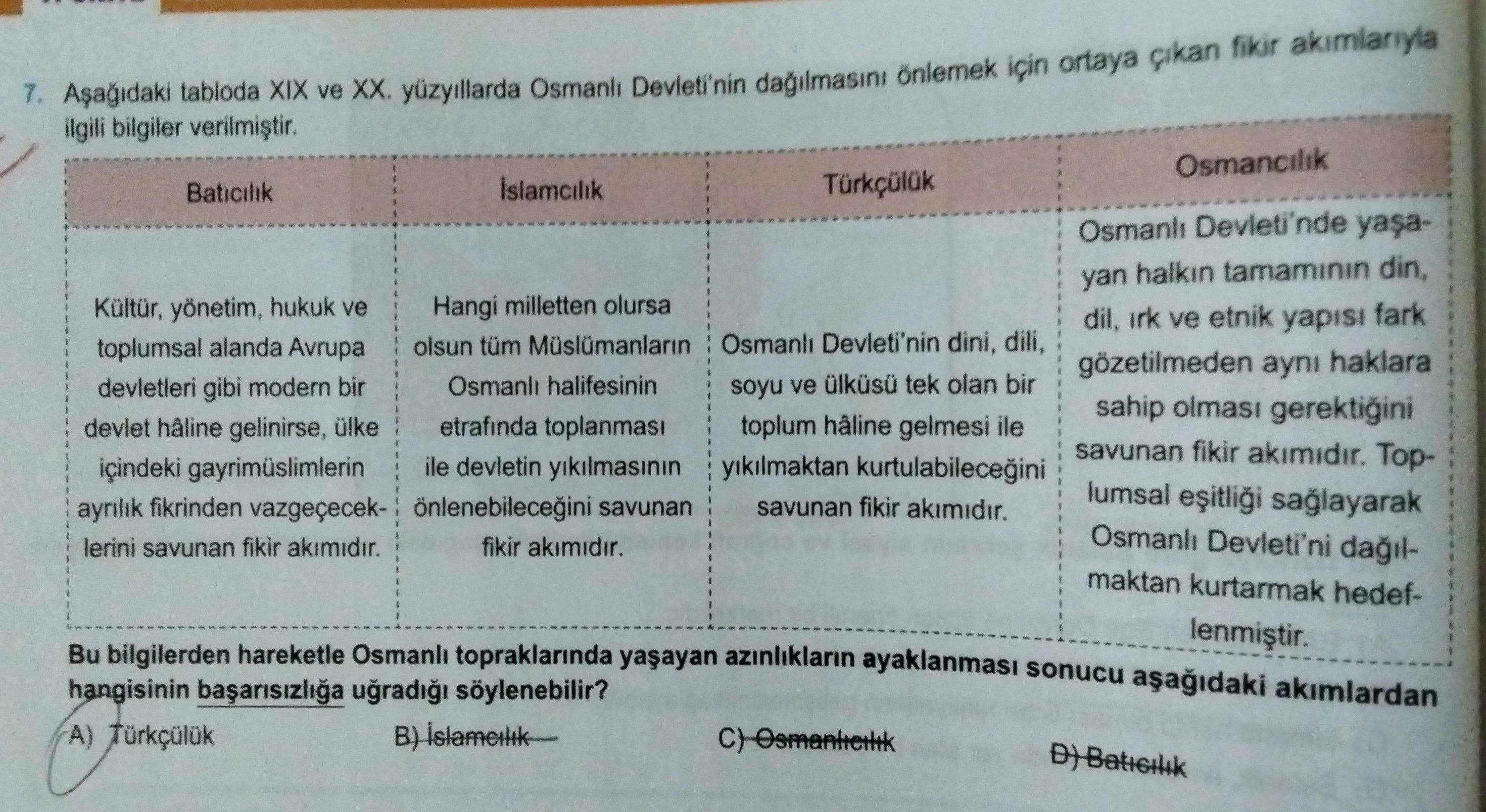 Aşağıdaki tabloda XIX ve XX. yüzyıllarda Osmanlı Devleti'nin dağılmasını önlemek için ortaya çıkan