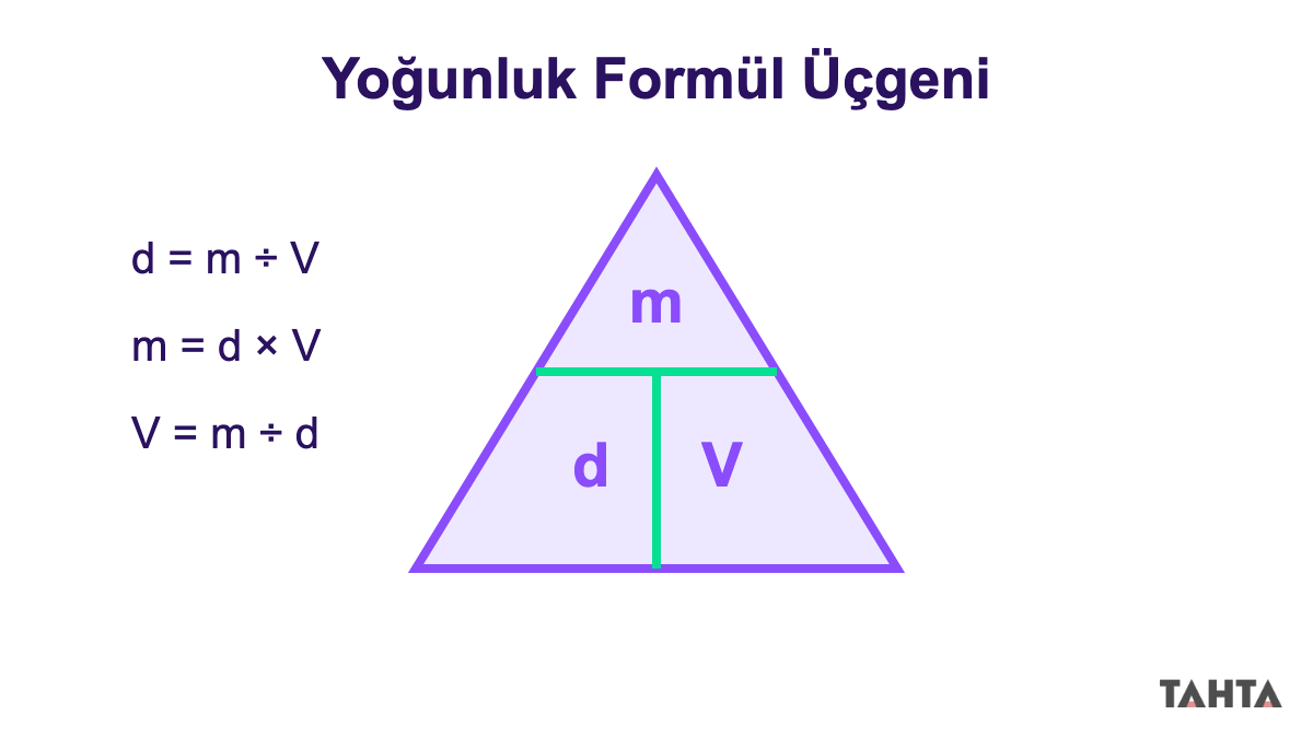 6. sınıf yoğunluk formülü d=m/V şeması