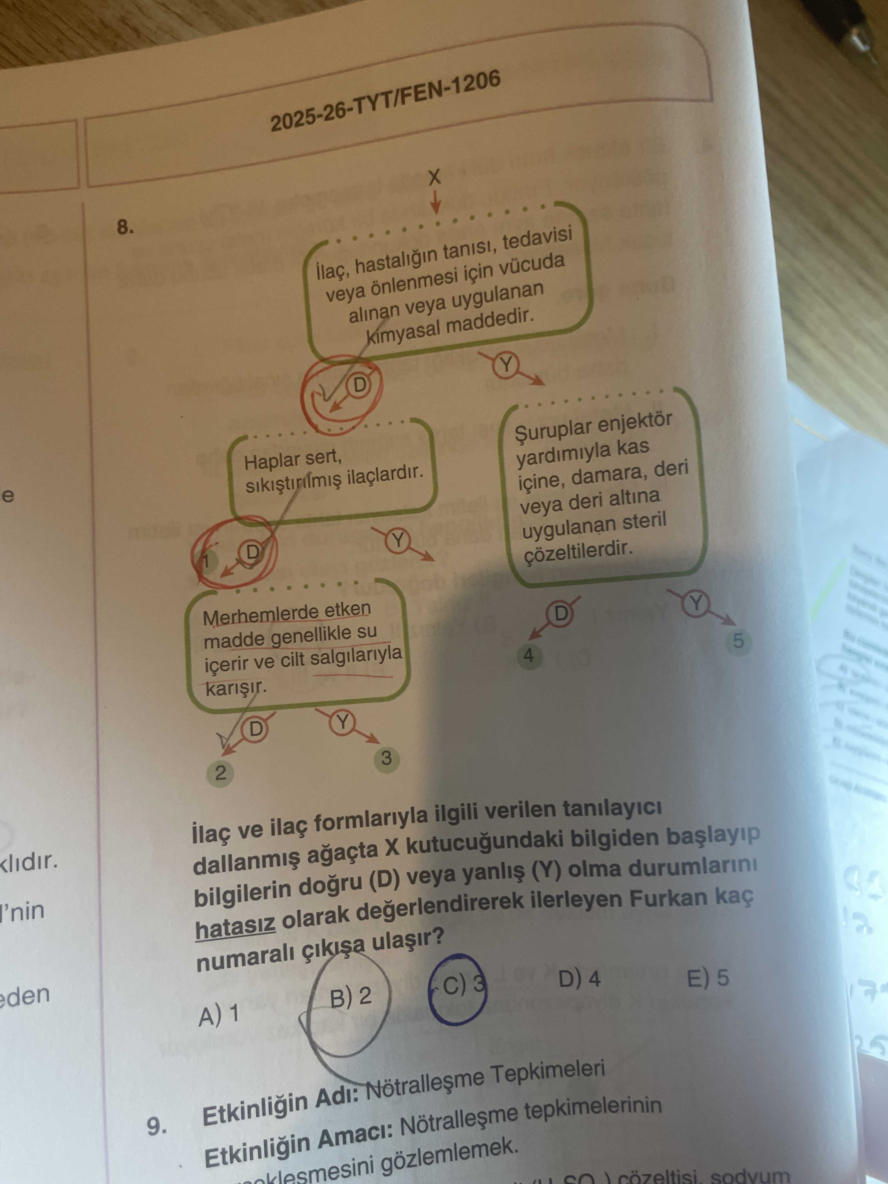İlaç ve ilaç formlarıyla ilgili verilen tanılayıcı dallanmış ağaçta X kutucuğundaki bilgiden