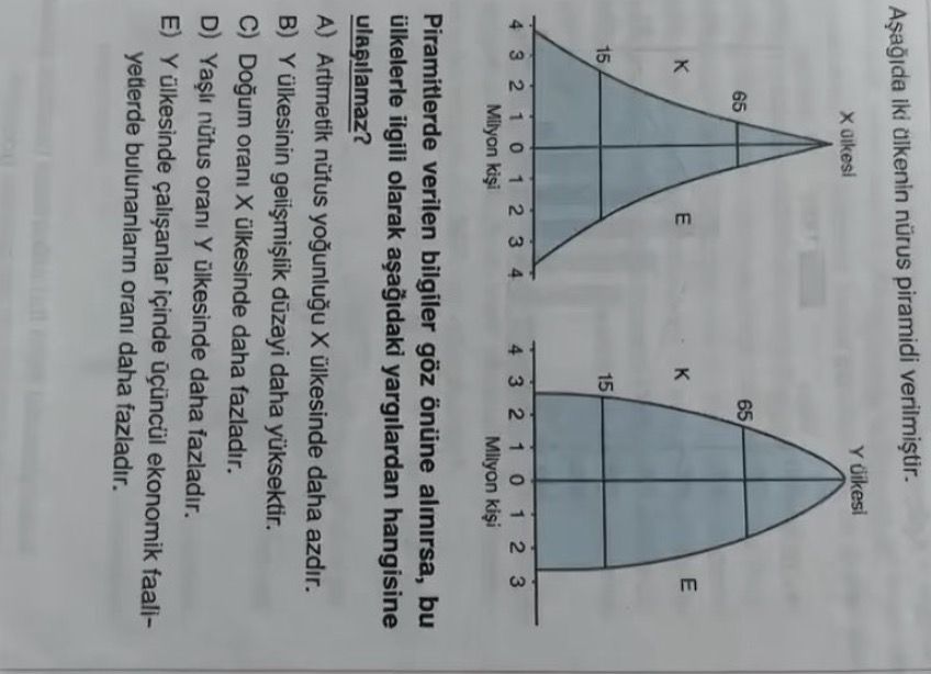 Aşağıda iki ülkenin nüfus piramidi verilmiştir. Piramitlere verilen bilgiler göz önüne alınırsa, bu