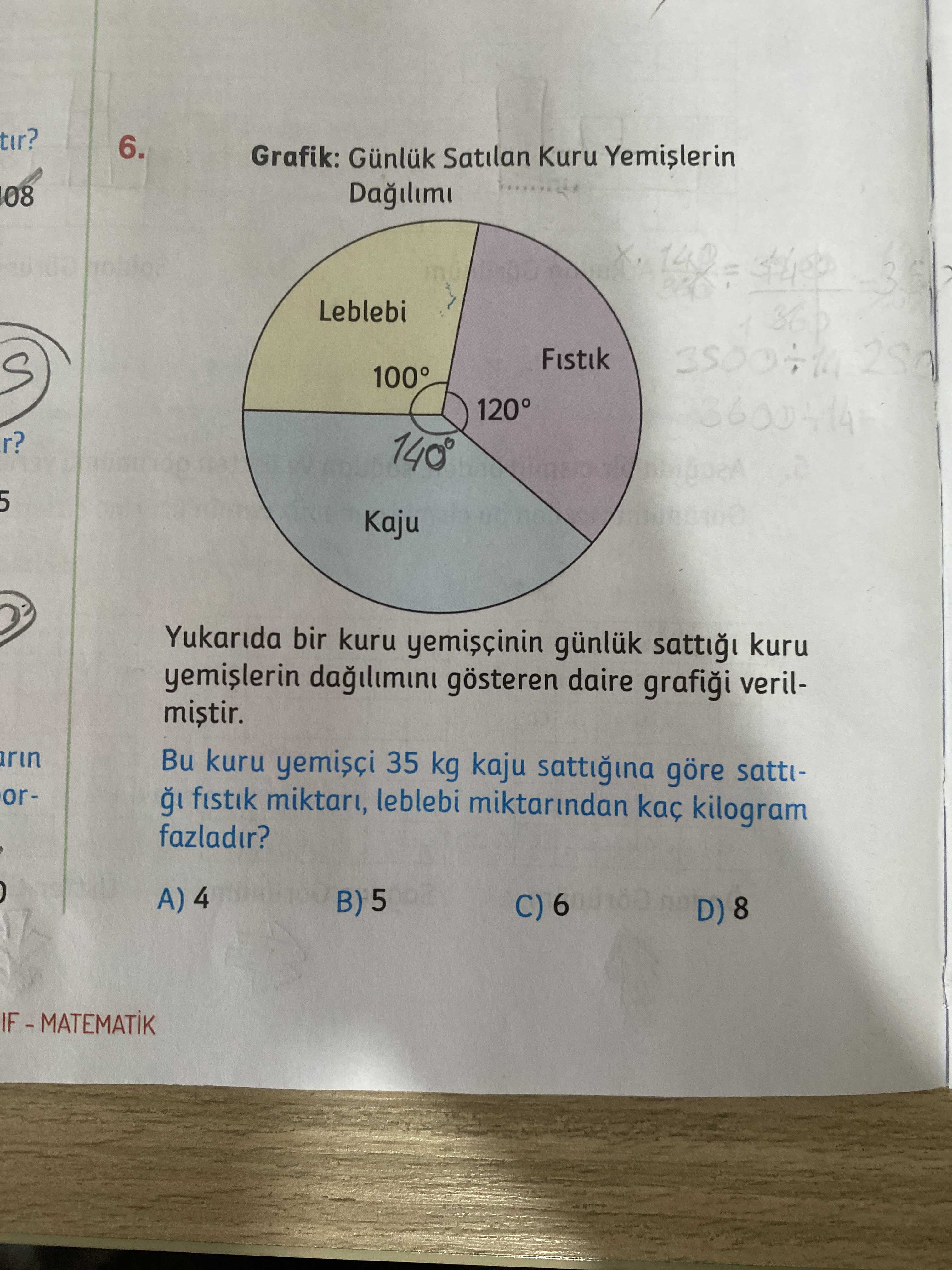 Grafik: Günlük Satılan Kuru Yemişlerin Dağılımı Yukarıda bir kuru yemişçinin günlük sattığı kuru