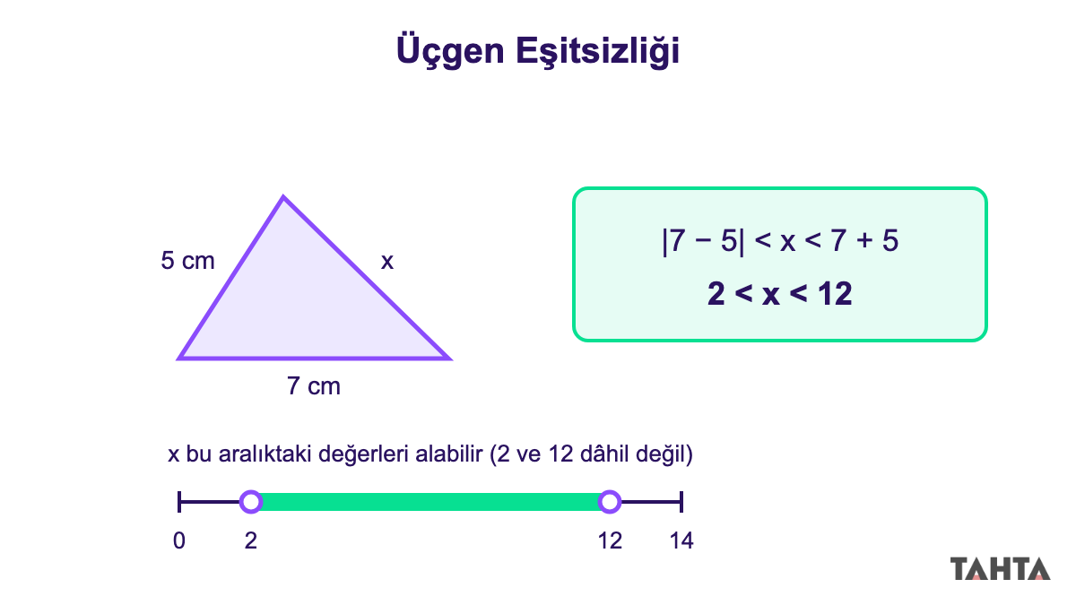8. sınıf üçgen eşitsizliği sayı doğrusu: kenarları 5 cm ve 7 cm olan üçgende üçüncü kenar 2 ile 12 arasında