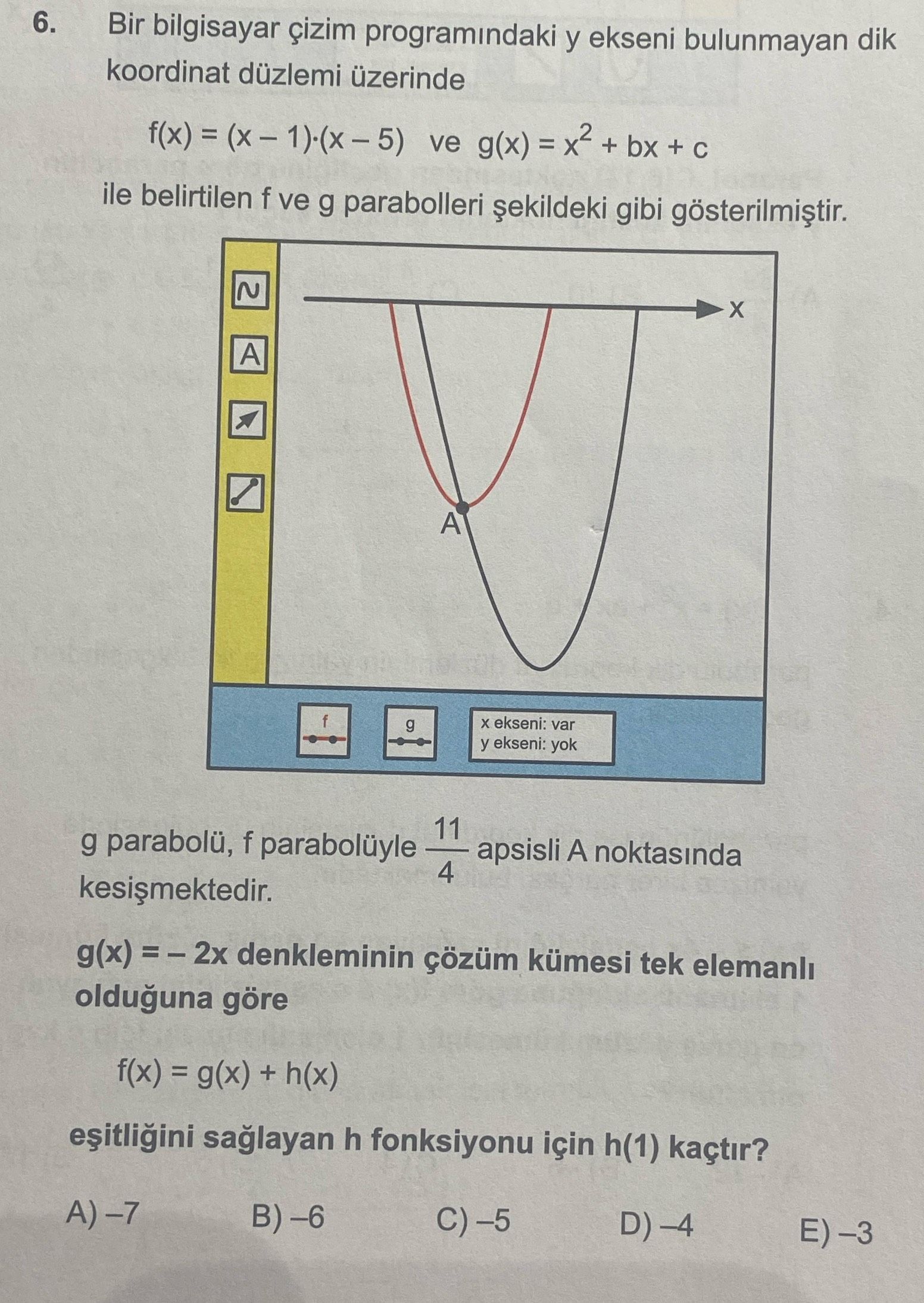 Bir bilgisayar çizim programındaki y ekseni bulunmayan dik koordinat düzlemi üzerinde f(x) = (x −