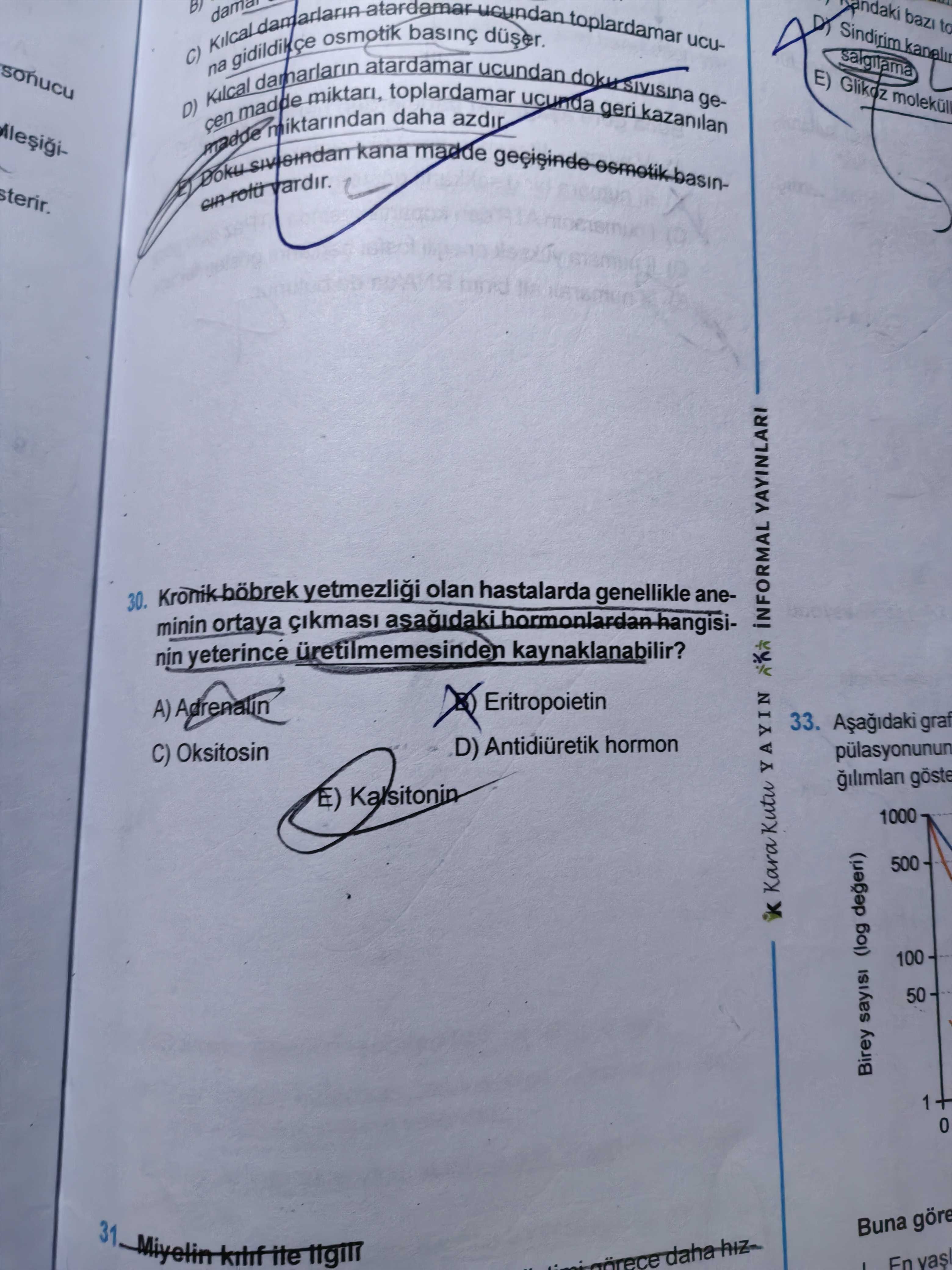 Kronik böbrek yetmezliği olan hastalarda genellikle aneminin ortaya çıkması aşağıdaki hormonlardan
