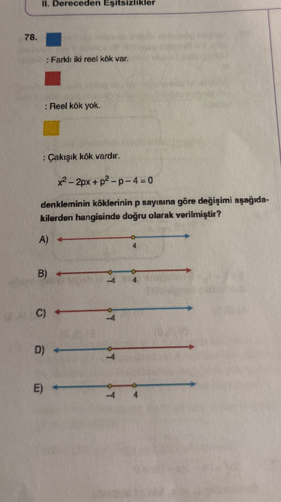 ■ (Mavi): Farklı iki reel kök var. ■ (Kırmızı): Reel kök yok. ■ (Sarı): Çakışık kök vardır. x² – 2px