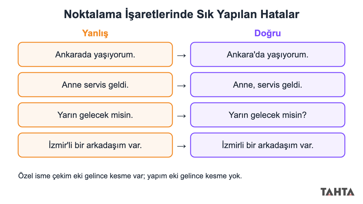 Noktalama işaretlerinde sık yapılan hatalar: yanlış ve doğru yazılmış dört örnek cümle