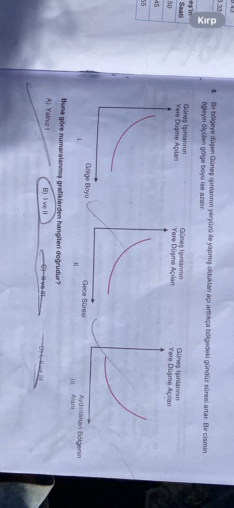 Bir bölgeye düşen Güneş ışınlarının yeryüzü ile yaptığı açının değişimi göğe boyu ses azaltır. Bir