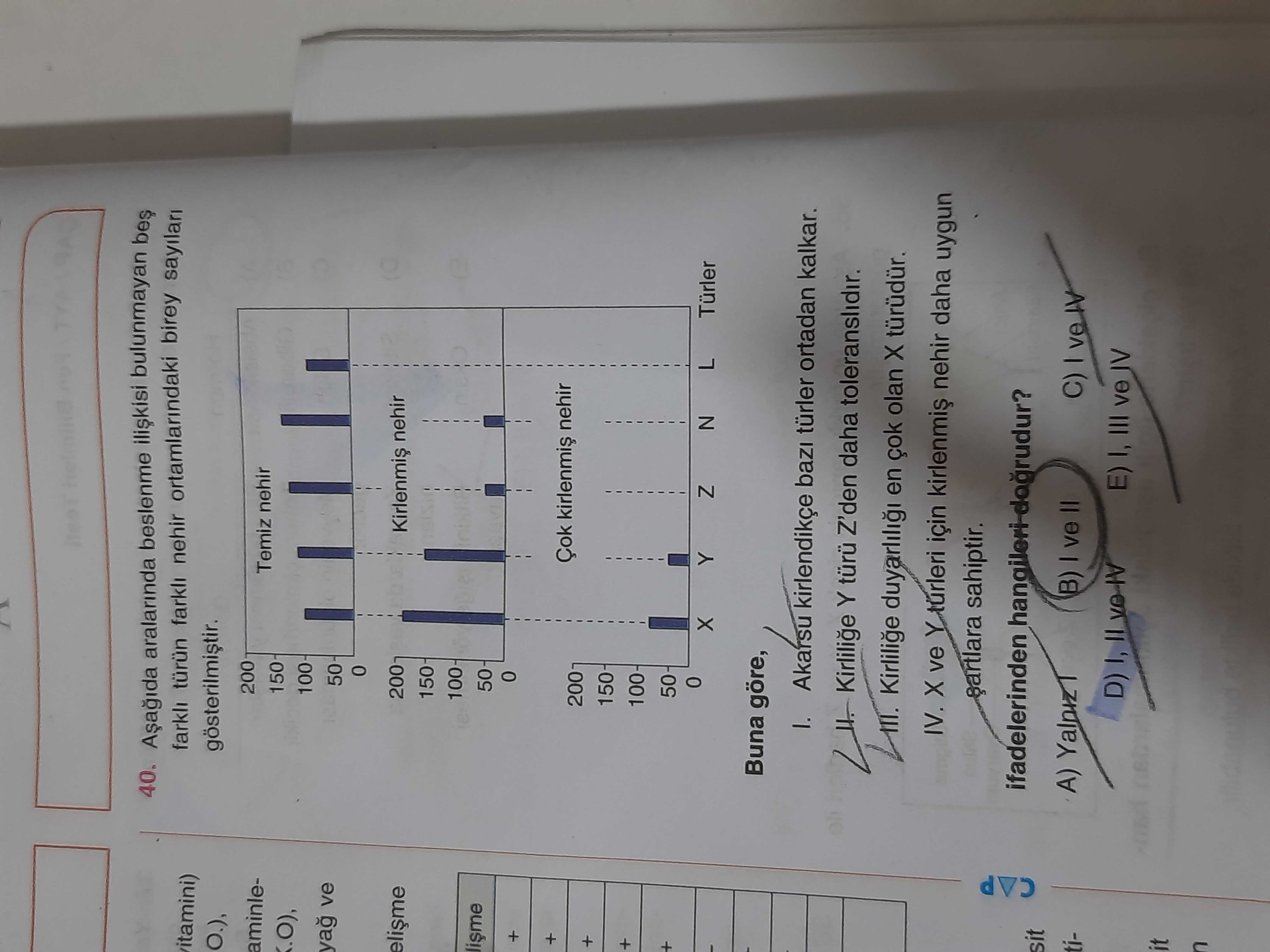 Aşağıda aralarında beslenme ilişkisi bulunmayan beş farklı türün farklı nehir ortamlarındaki birey