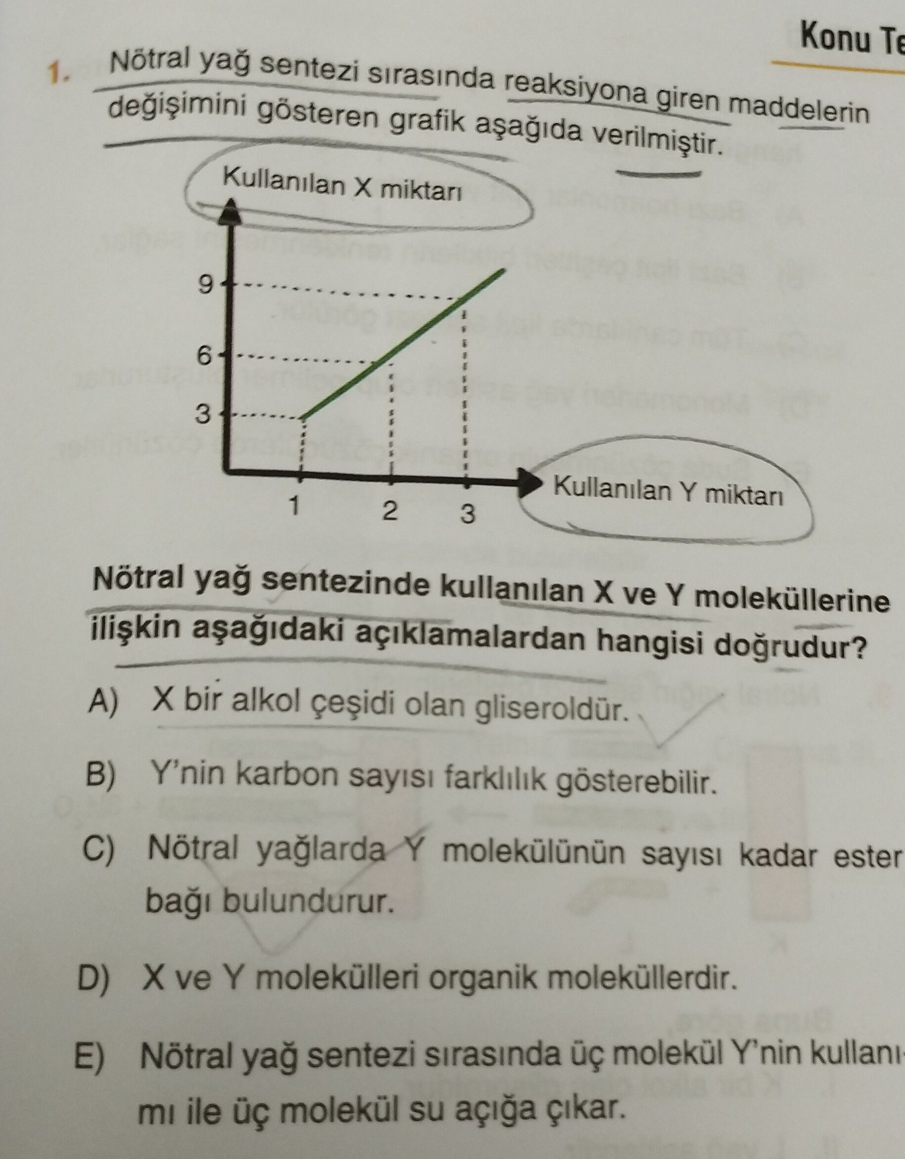Nötral yağ sentezi sırasında reaksiyona giren maddelerin değişimini gösteren grafik aşağıda