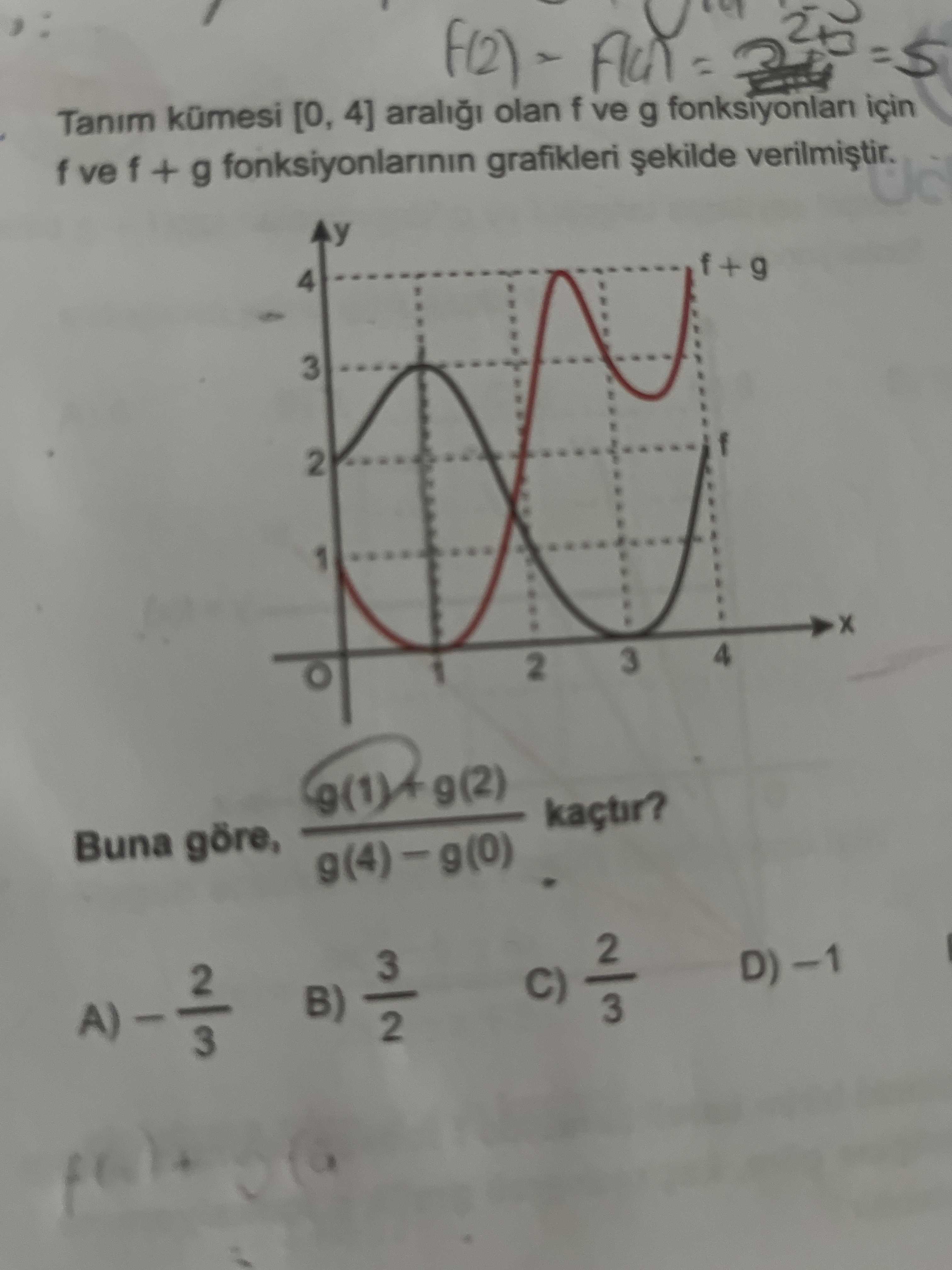 Matematik (Mezun)