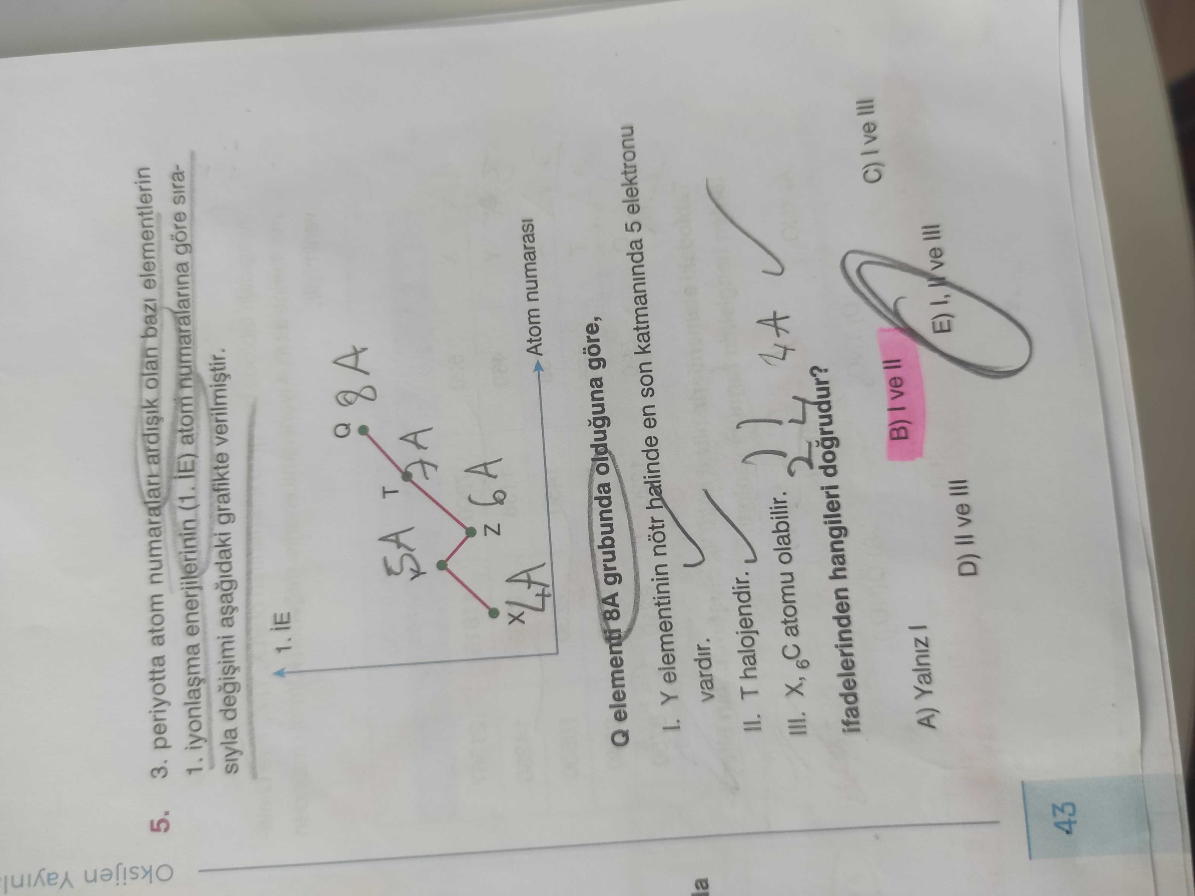 periyotta atom numaraları ardışık olan bazı elementlerin 1. iyonlaşma enerjilerinin (1. İE) atom