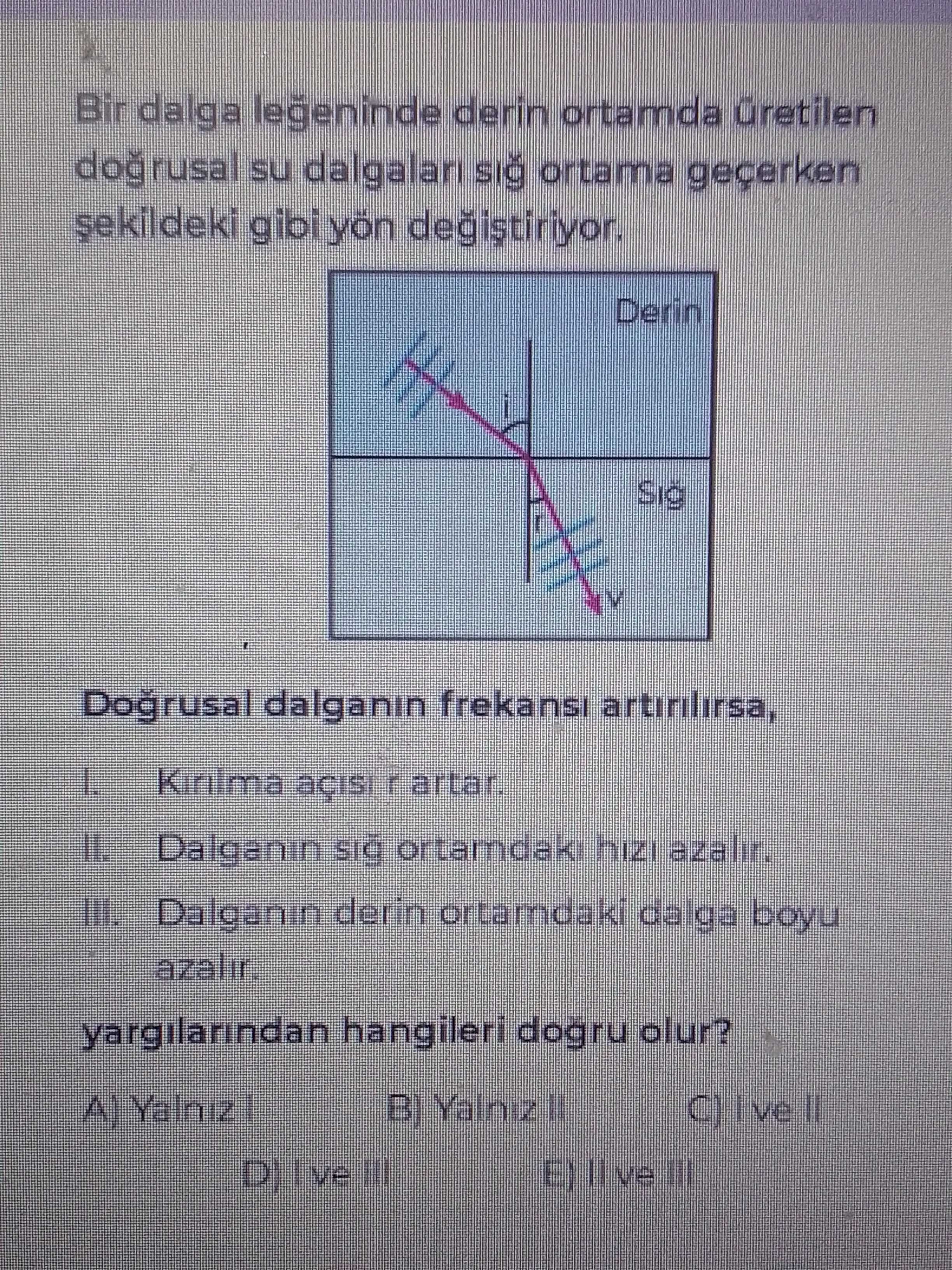 Bir dalga leğeninde derin ortamda üretilen doğrusal su dalgaları sığ ortama geçerken şekildeki gibi