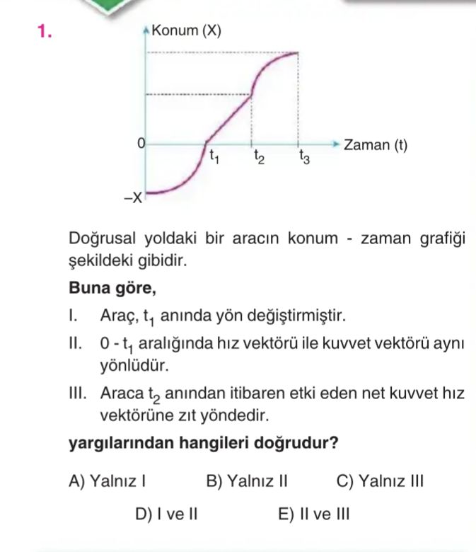 Doğrusal yoldaki bir aracın konum - zaman grafiği şekildeki gibidir. Buna göre, I. Araç, t₁ anında