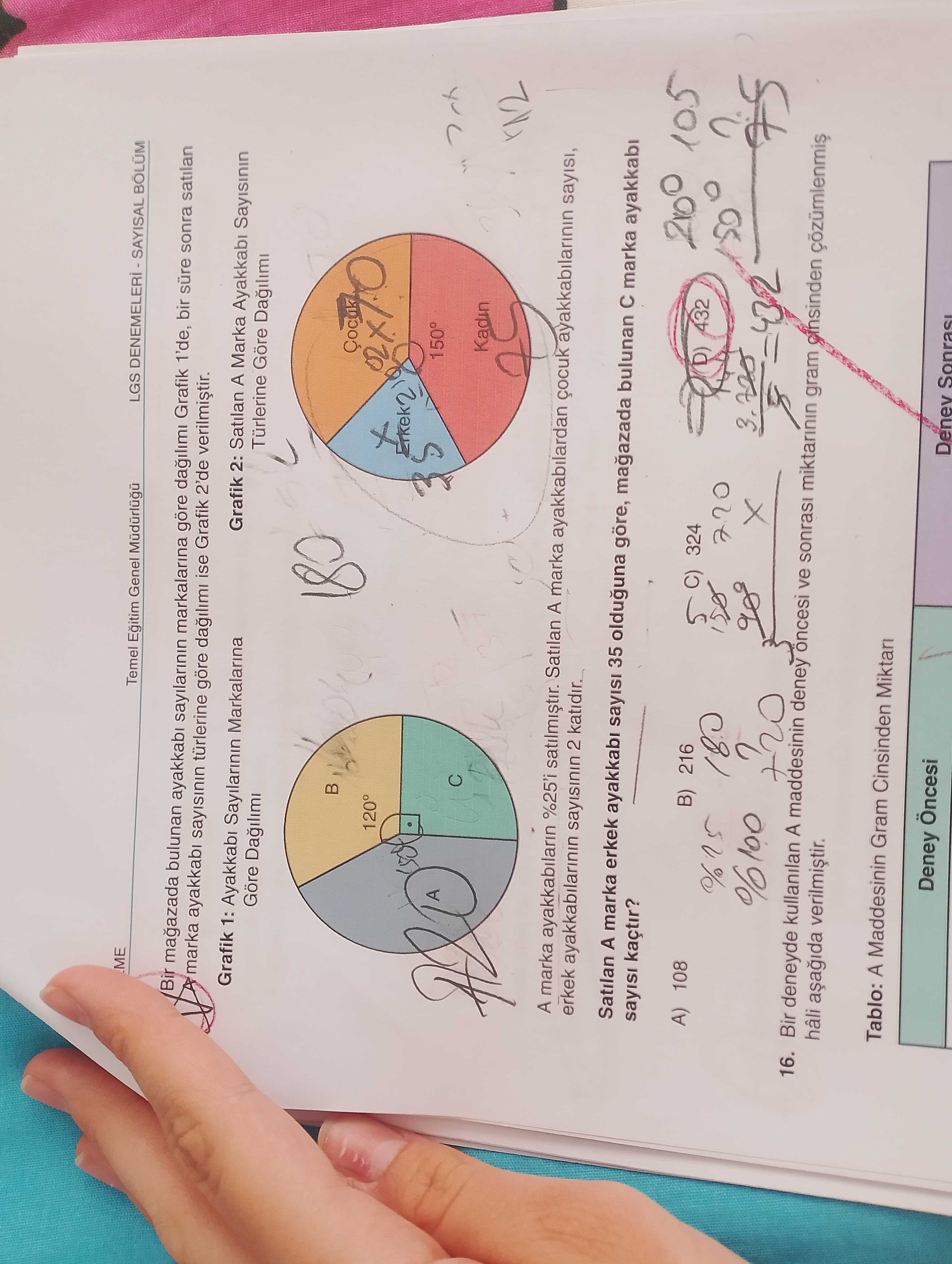 Bir mağazada bulunan ayakkabı sayılarının markalarına göre dağılımı Grafik 1'de, bir süre sonra