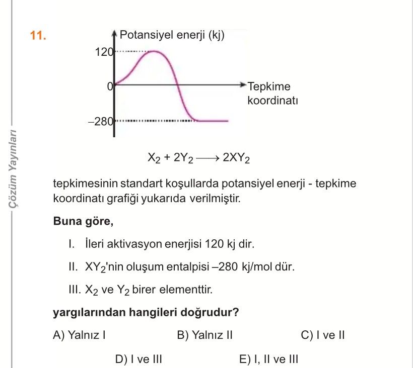 X₂ + 2Y₂ ⟶ 2XY₂ tepkimesinin standart koşullarda potansiyel enerji - tepkime koordinatı grafiği
