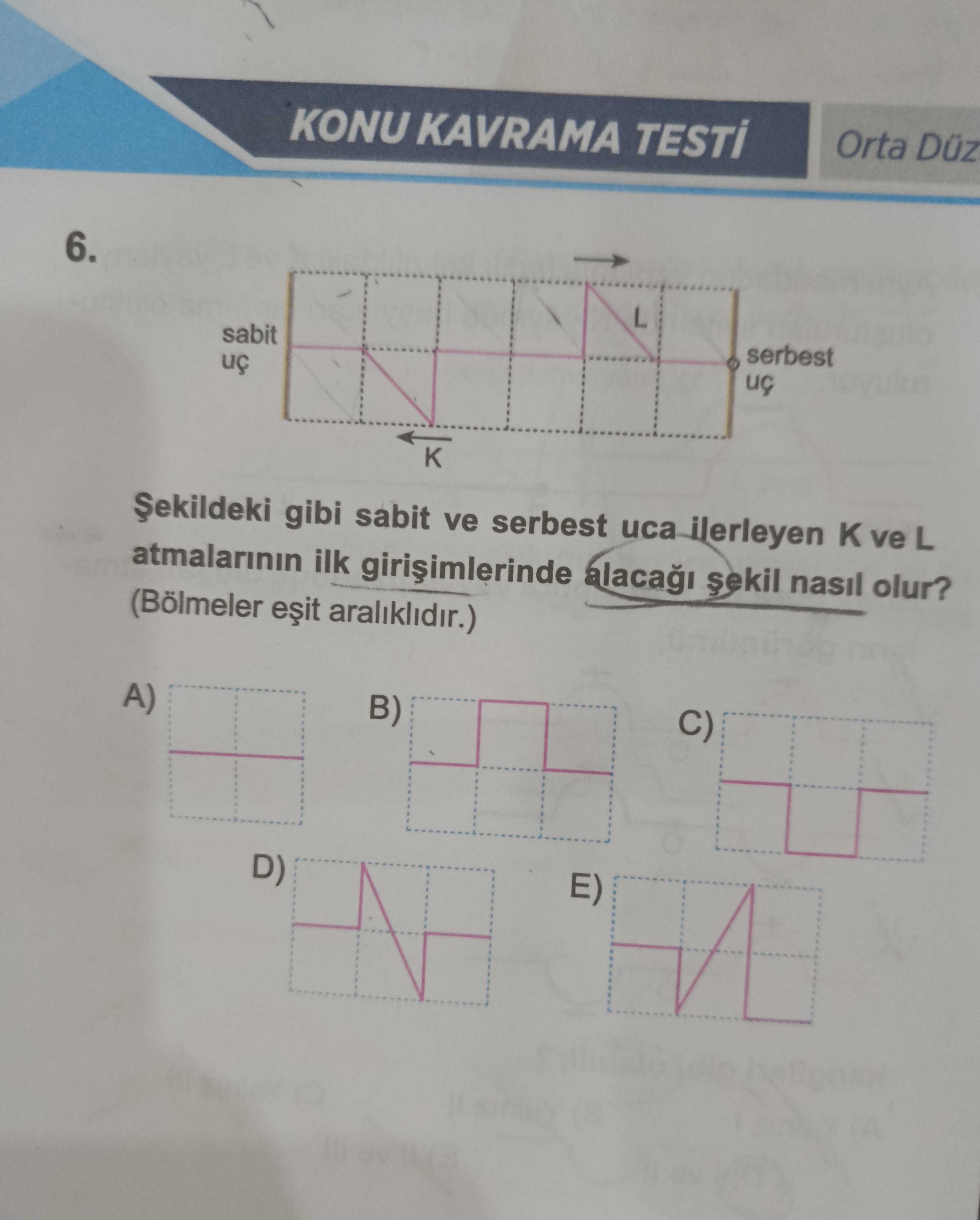 Şekildeki gibi sabit ve serbest uca ilerleyen K ve L atmalarının ilk girişimlerinde alacağı şekil