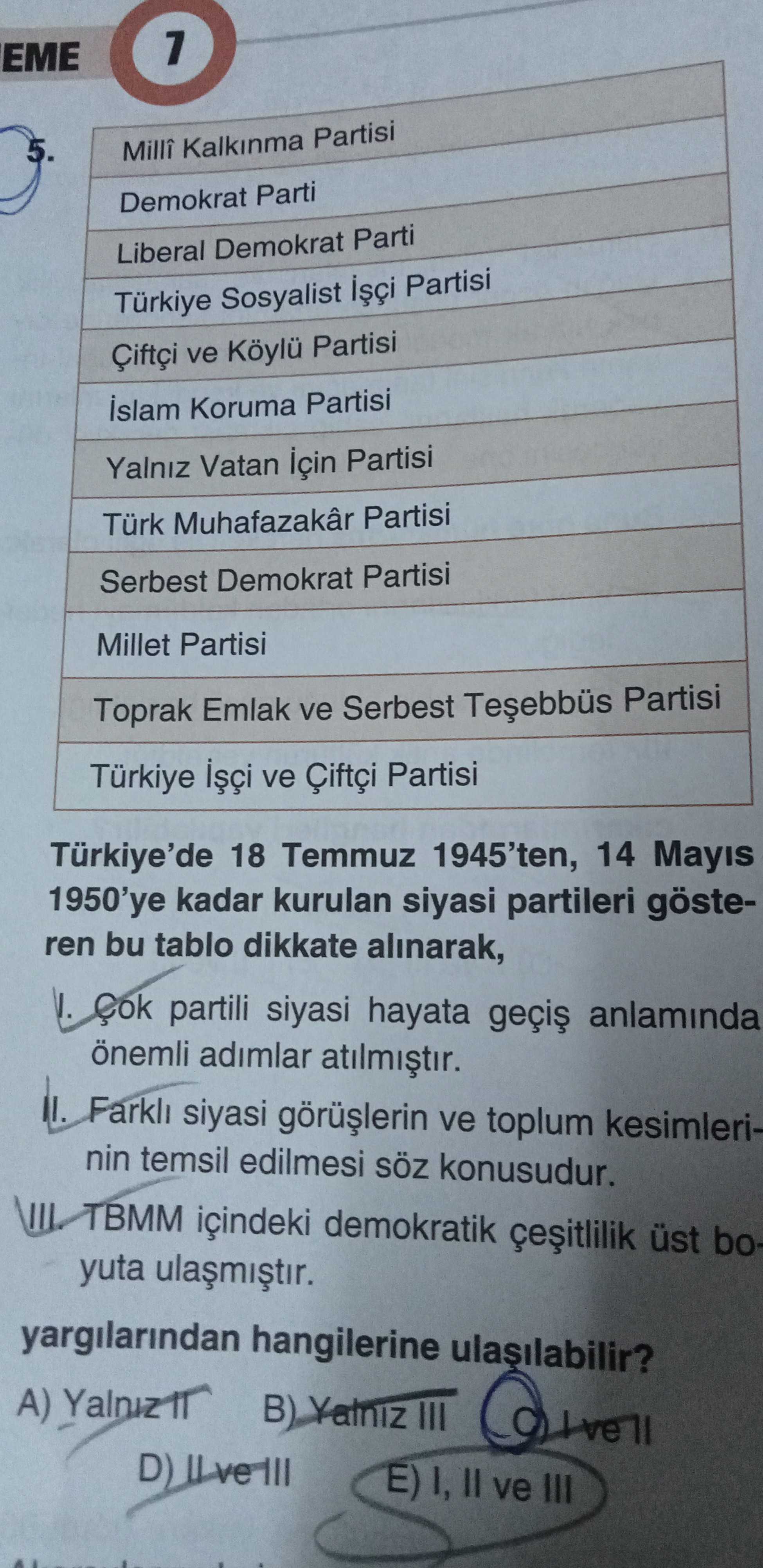 Türkiye'de 18 Temmuz 1945'ten, 14 Mayıs 1950'ye kadar kurulan siyasi partileri gösteren bu tablo