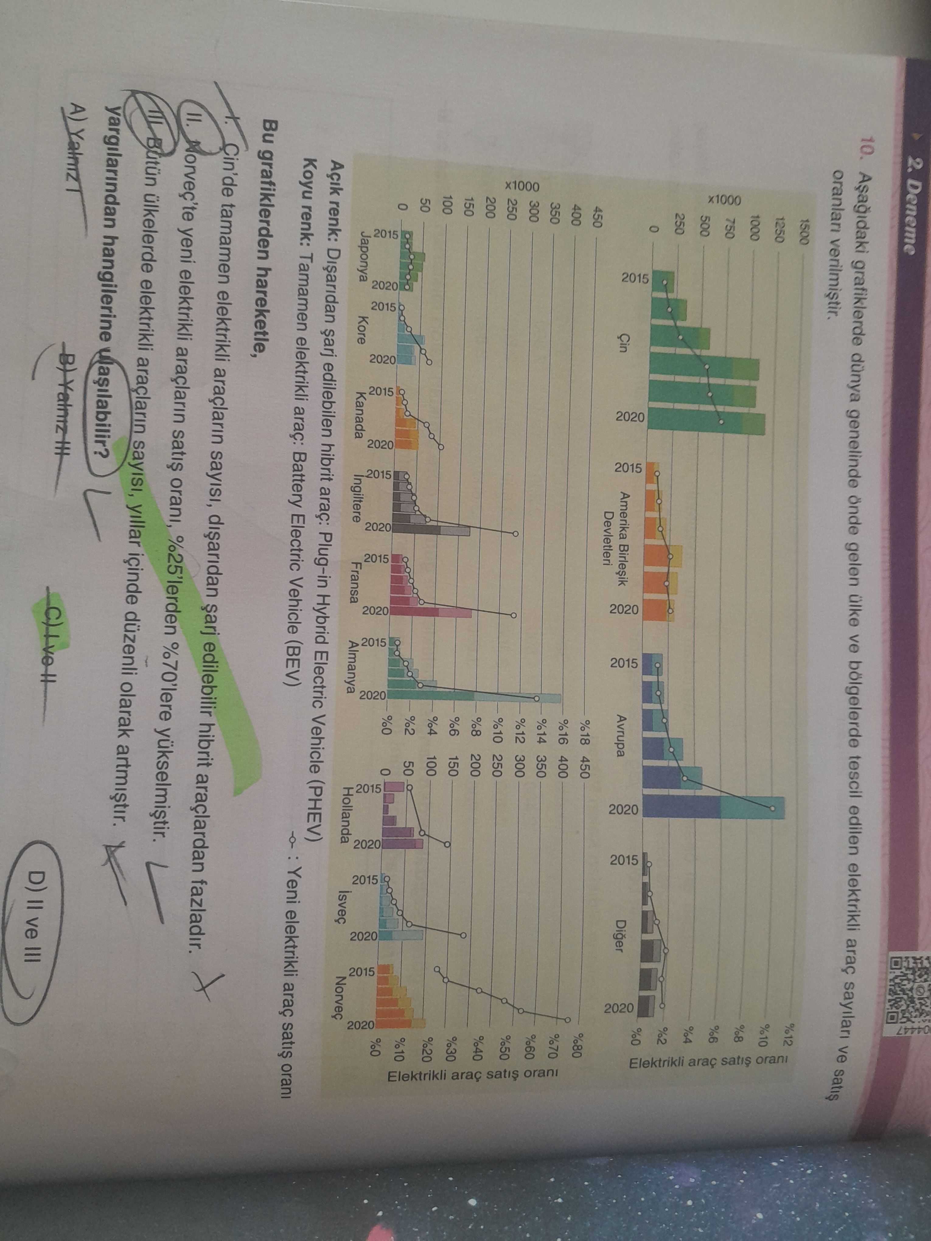 Aşağıdaki grafiklerde dünya genelinde önde gelen ülke ve bölgelerde tescil edilen elektrikli araç