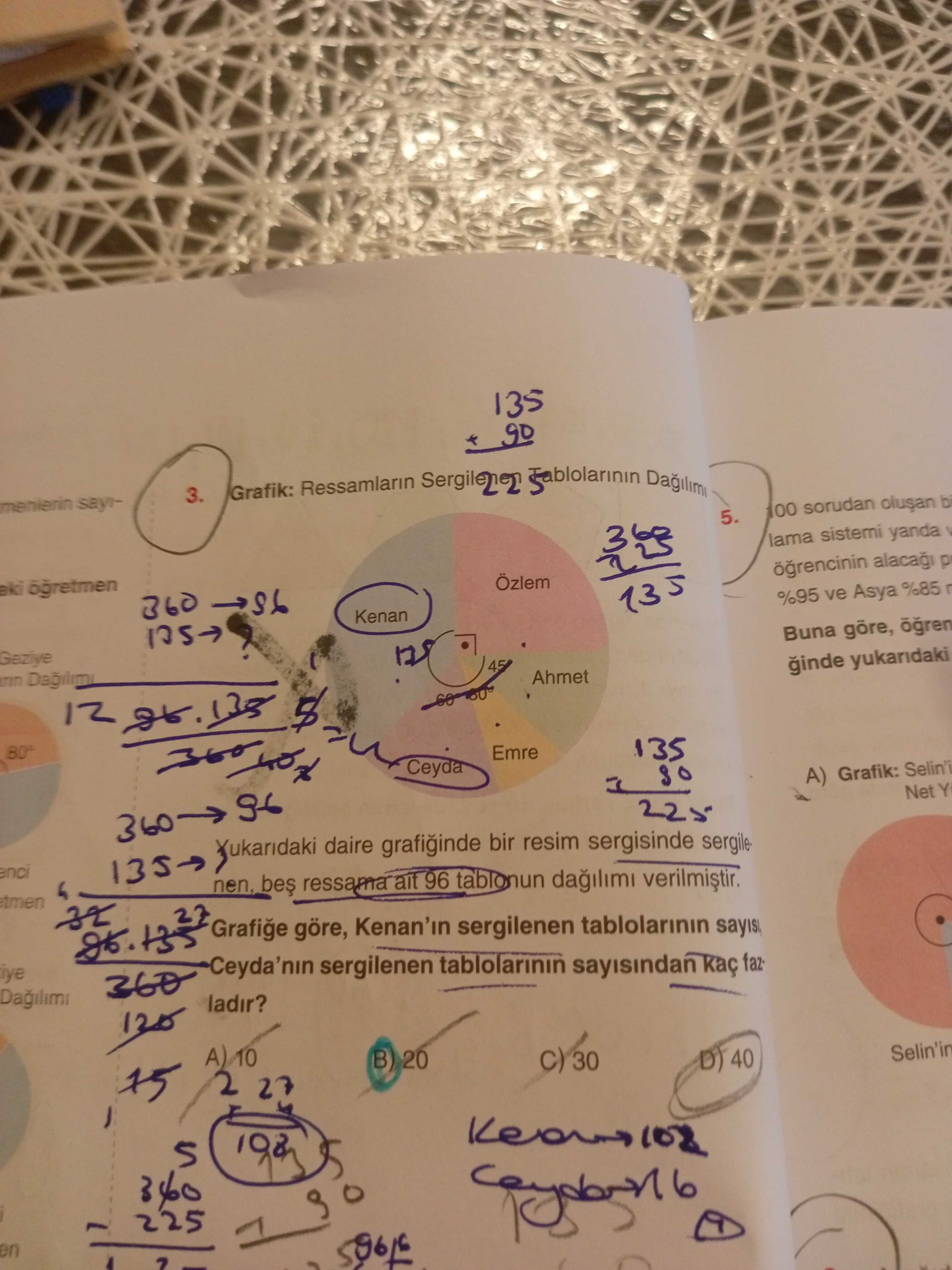 Grafik: Ressamların Sergilenen Tablolarının Dağılımı Yukarıdaki daire grafiğinde bir resim