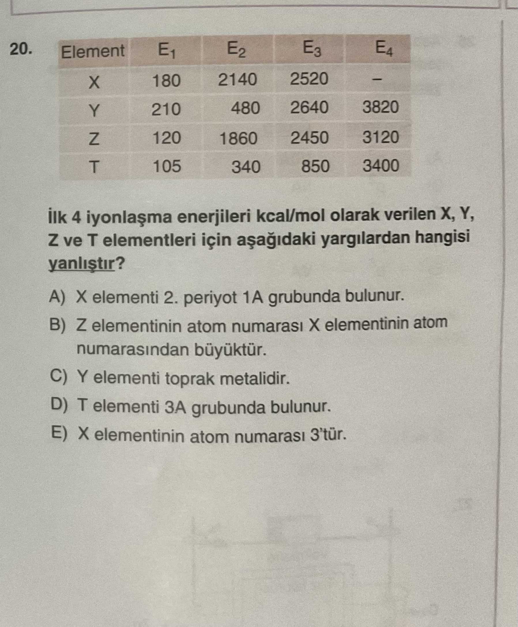 20. E4 E2 Element E1 2520 2140 180 3820 2640 480 210 Y 3120 120 2450 1860 Z T 105 850 3400 340 ilk 4 enerjileri kcal/mol olarak