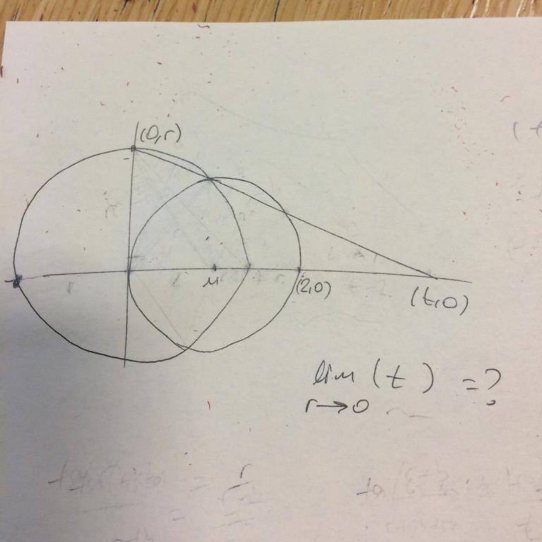 Matematik (Mezun)