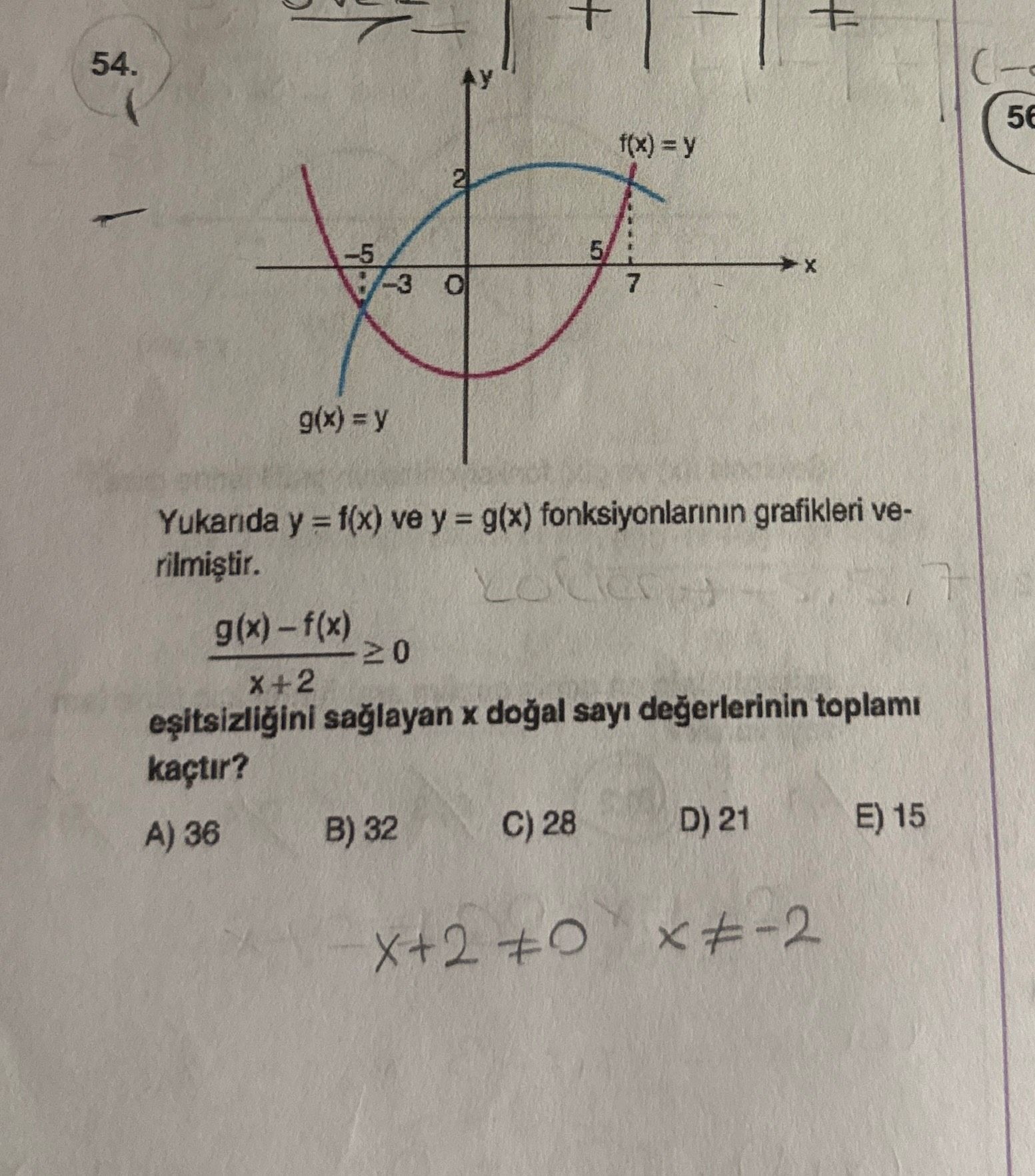 Yukarıda y = f(x) ve y = g(x) fonksiyonlarının grafikleri verilmiştir. g(x) – f(x) ————————— ≥ 0 x +