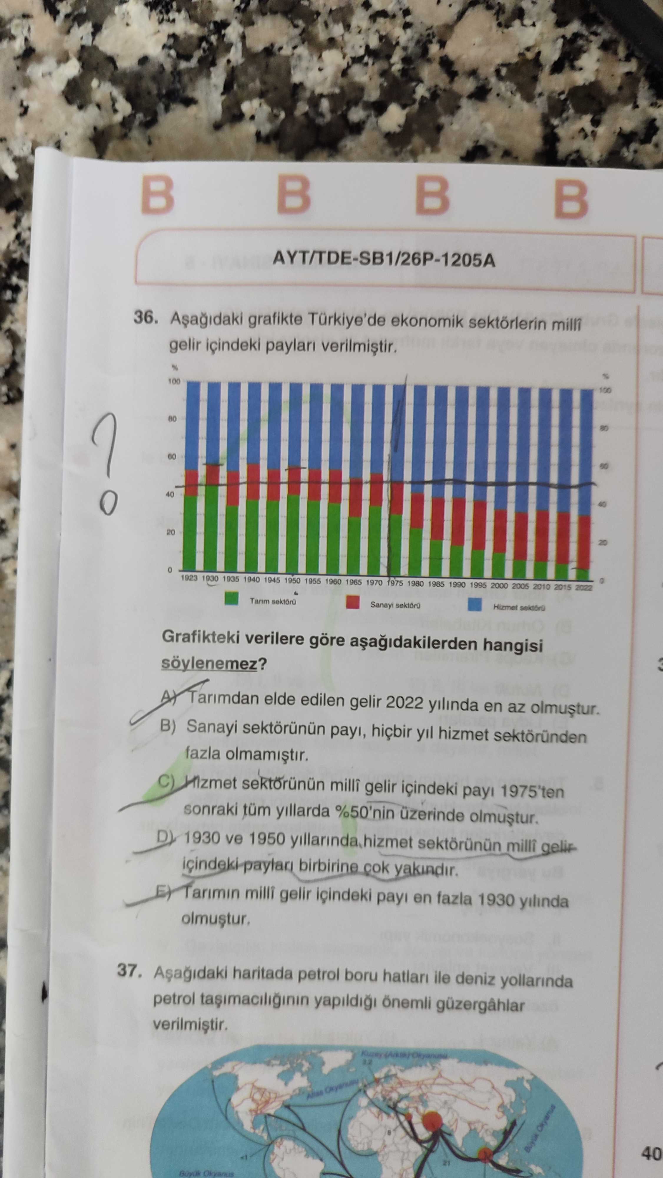 Aşağıdaki grafikte Türkiye'de ekonomik sektörlerin millî gelir içindeki payları verilmiştir