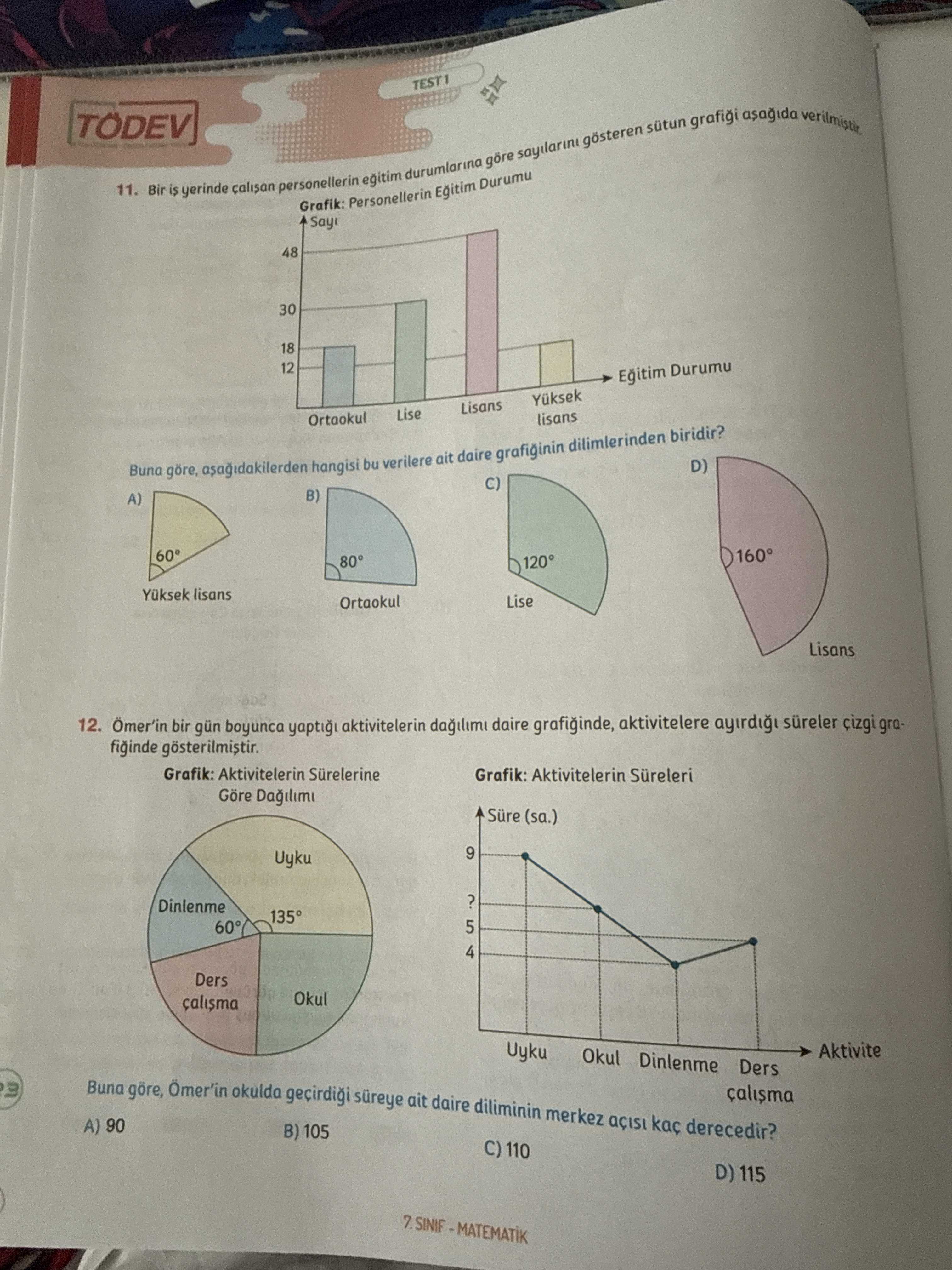 Bir iş yerinde çalışan personellerin eğitim durumlarına göre sayılarını gösteren sütun grafiği
