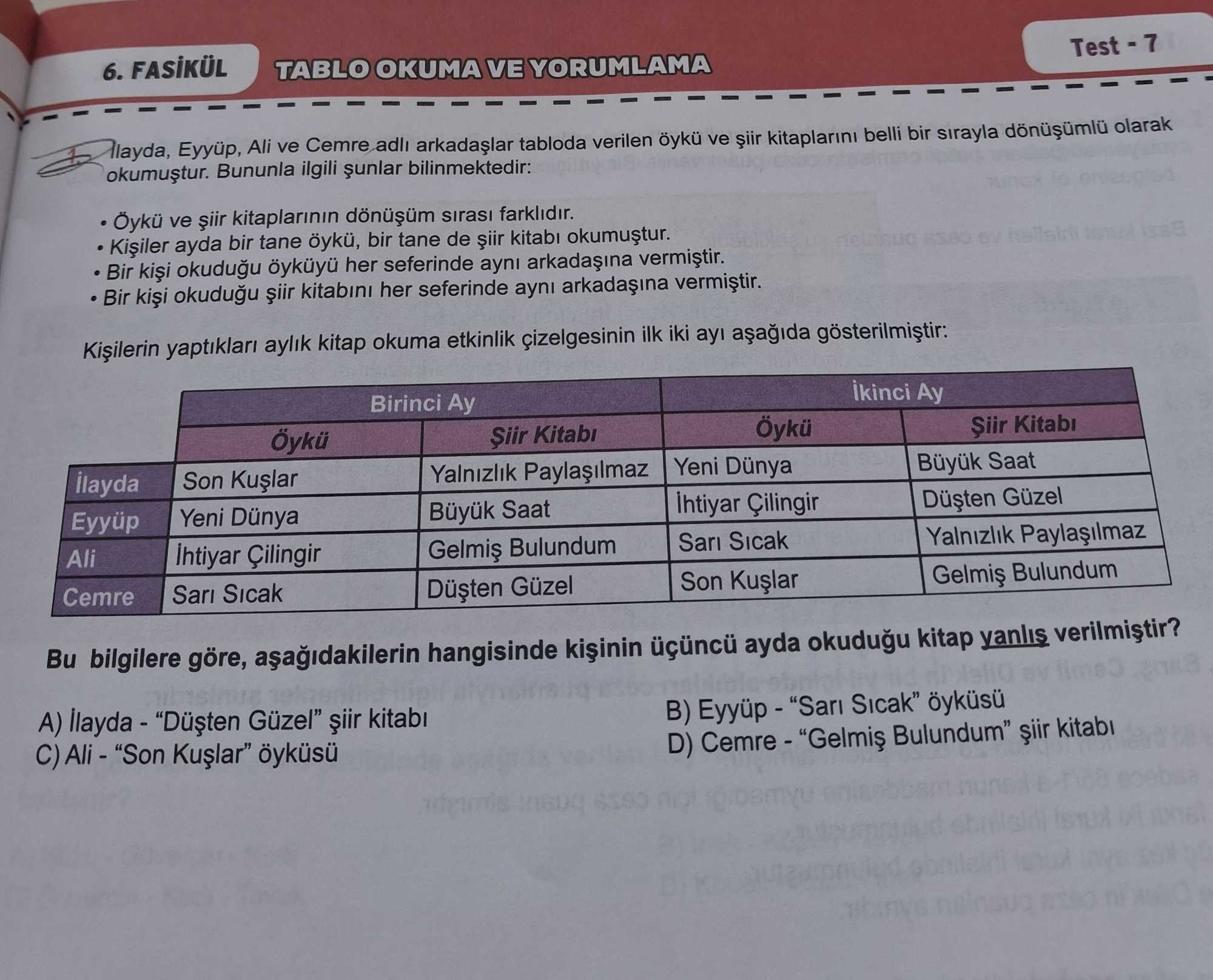 İlayda, Eyyüp, Ali ve Cemre adlı arkadaşlar tabloda verilen öykü ve şiir kitaplarını belli bir