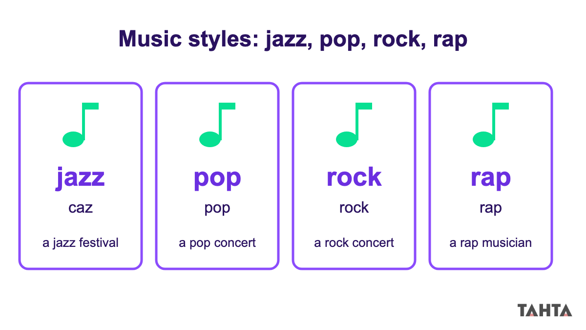 Jazz, pop, rock ve rap müzik türlerini Türkçe karşılıkları ve örnek kullanımlarıyla gösteren dört kart