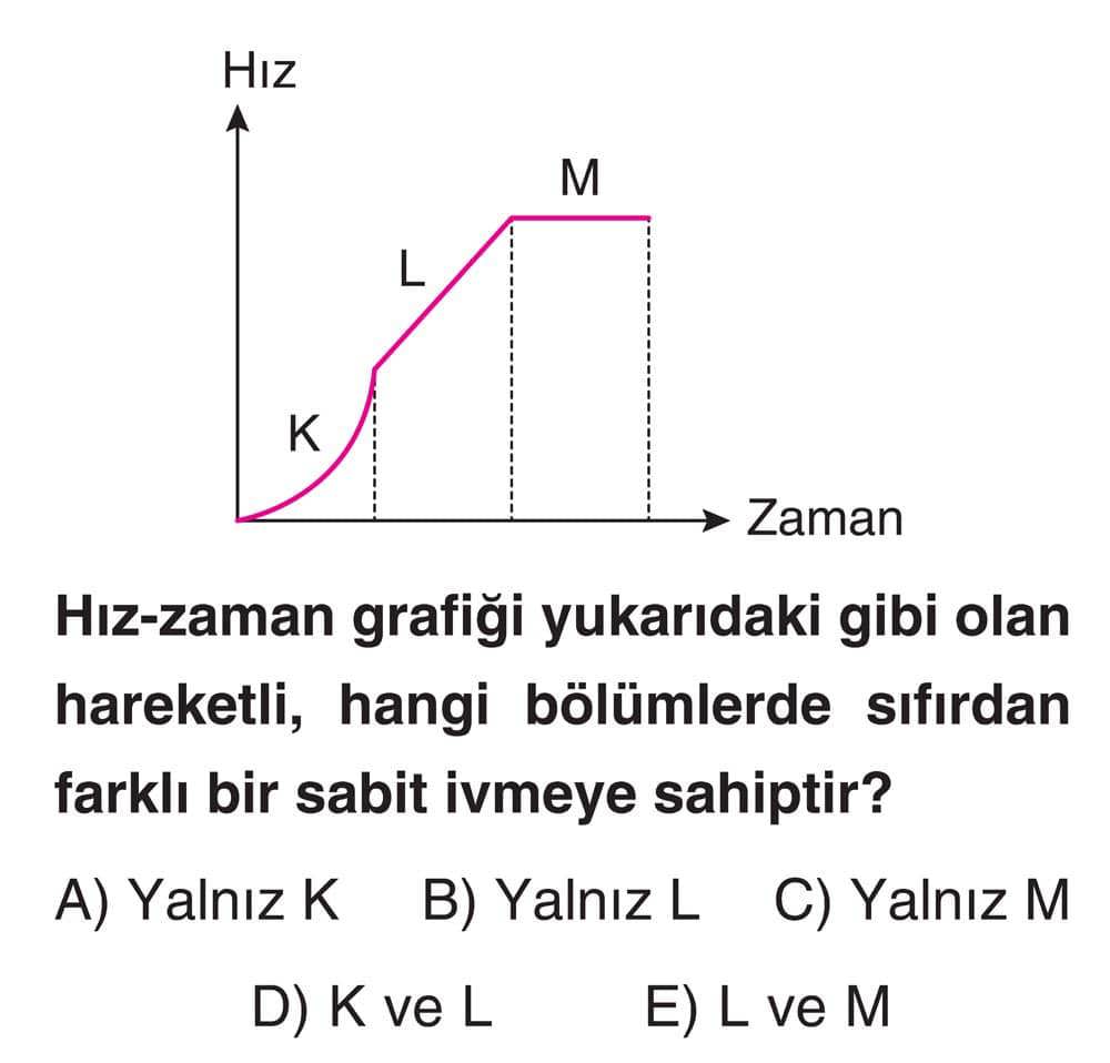 Hız-zaman grafiği yukarıdaki gibi olan hareketli, hangi bölümlerde sıfırdan farklı bir sabit ivmeye