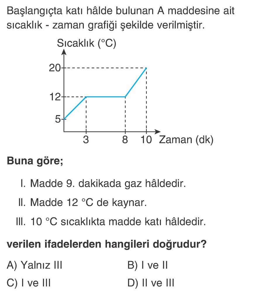 Başlangıçta katı hâlde bulunan A maddesine ait sıcaklık - zaman grafiği şekilde verilmiştir. Buna