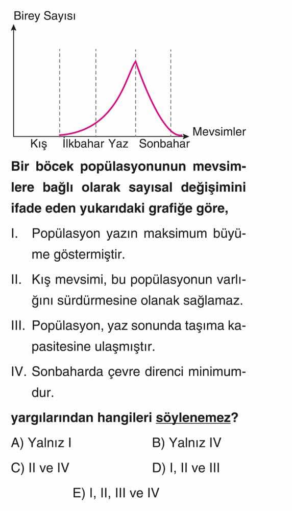 Bir böcek popülasyonunun mevsimlere bağlı olarak sayısal değişimini ifade eden yukarıdaki grafiğe