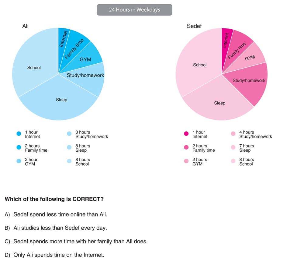 24 Hours in Weekdays Ali Sedef 1 hour 3 hours 1 hour 4 hours Internet Study/homework Internet